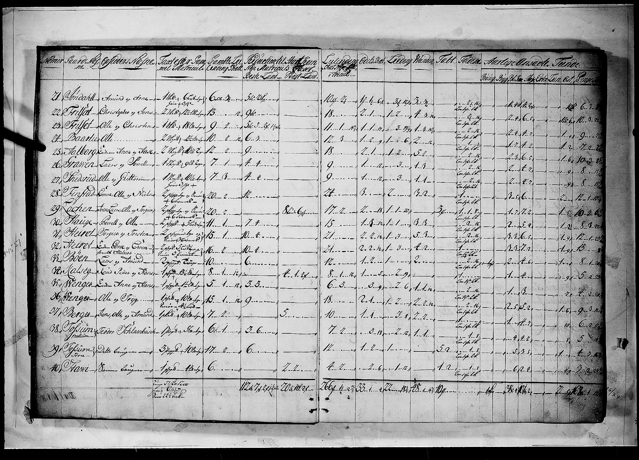 Rentekammeret inntil 1814, Realistisk ordnet avdeling, AV/RA-EA-4070/N/Nb/Nbf/L0094: Øvre Romerike matrikkelprotokoll, 1723, p. 2b-3a