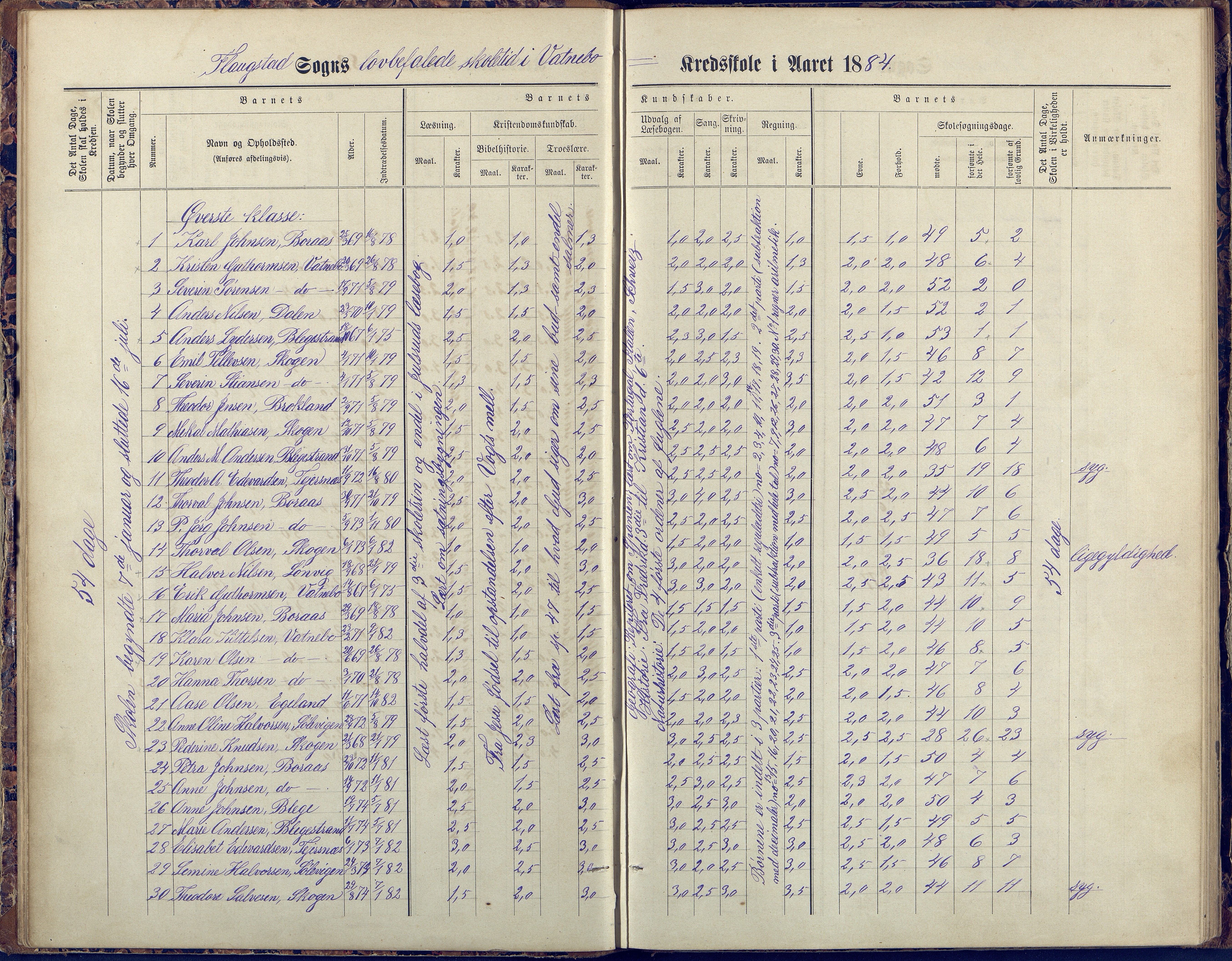 Flosta kommune, Vatnebu skole, AAKS/KA0916-550d/F3/L0002: Skoleprotokoll, 1878-1906