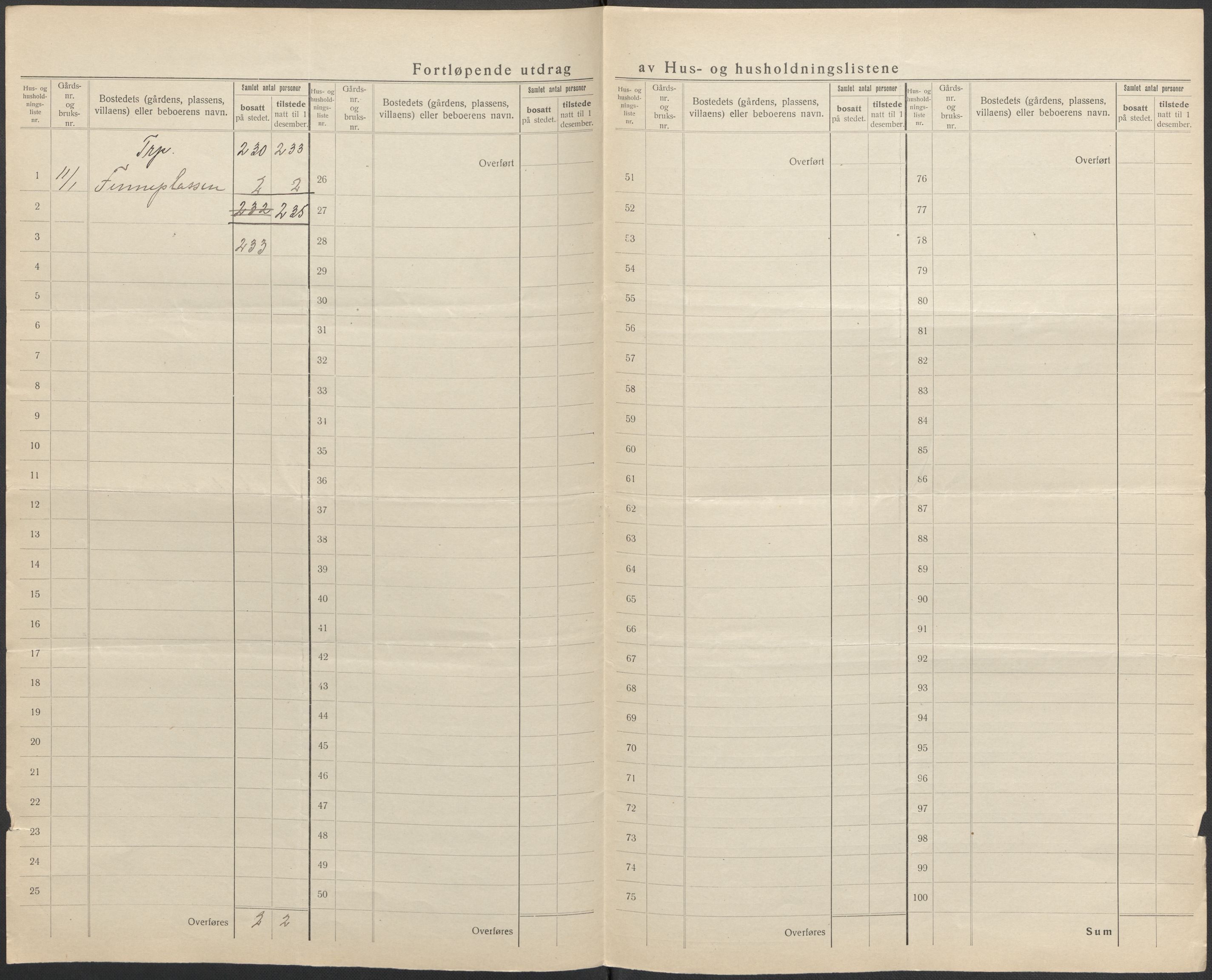 SAKO, 1920 census for Ådal, 1920, p. 19