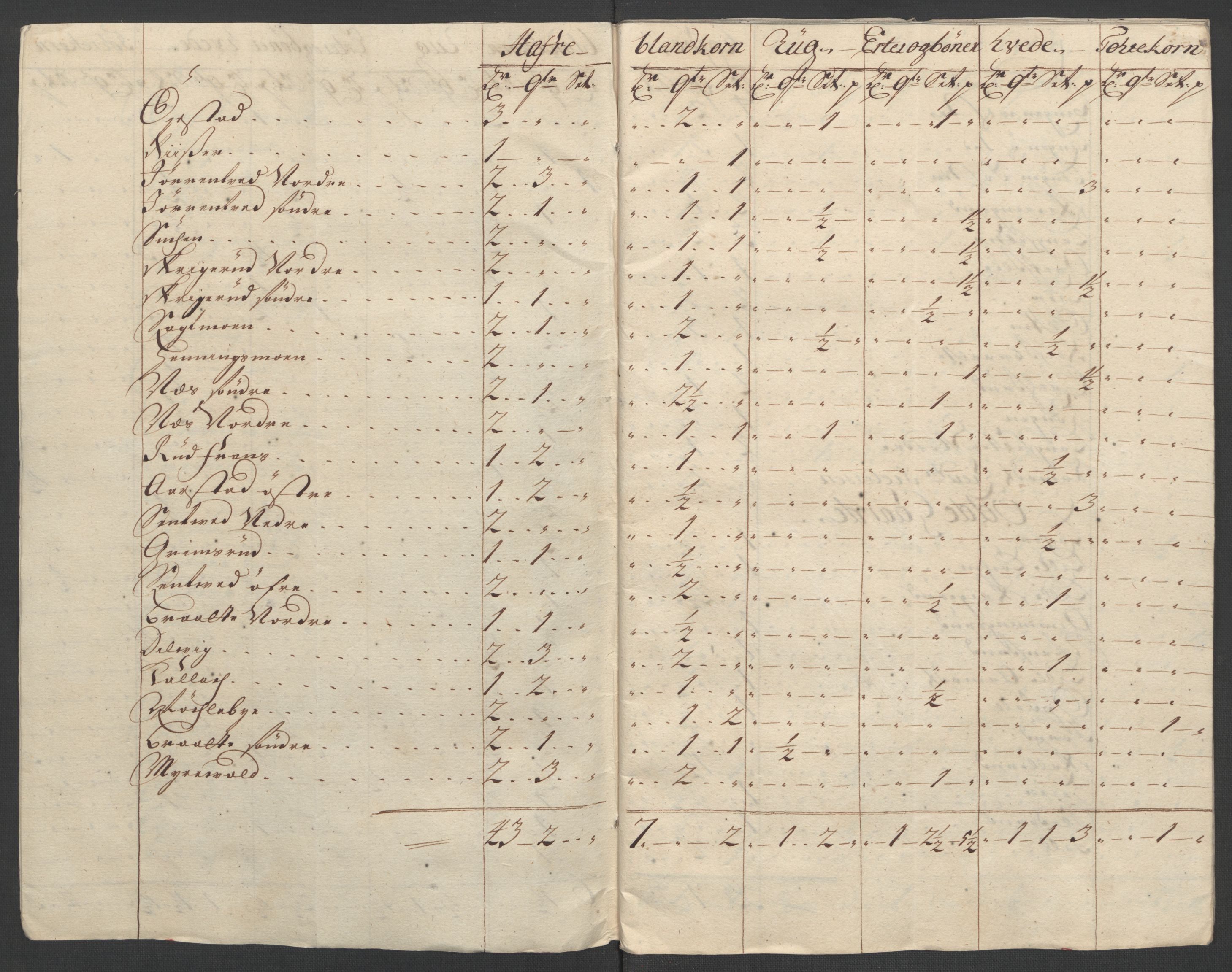 Rentekammeret inntil 1814, Reviderte regnskaper, Fogderegnskap, AV/RA-EA-4092/R07/L0302: Fogderegnskap Rakkestad, Heggen og Frøland, 1710, p. 418