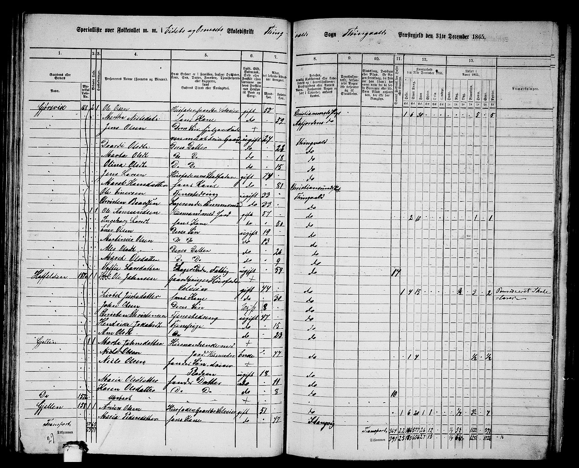 RA, 1865 census for Tingvoll, 1865, p. 94