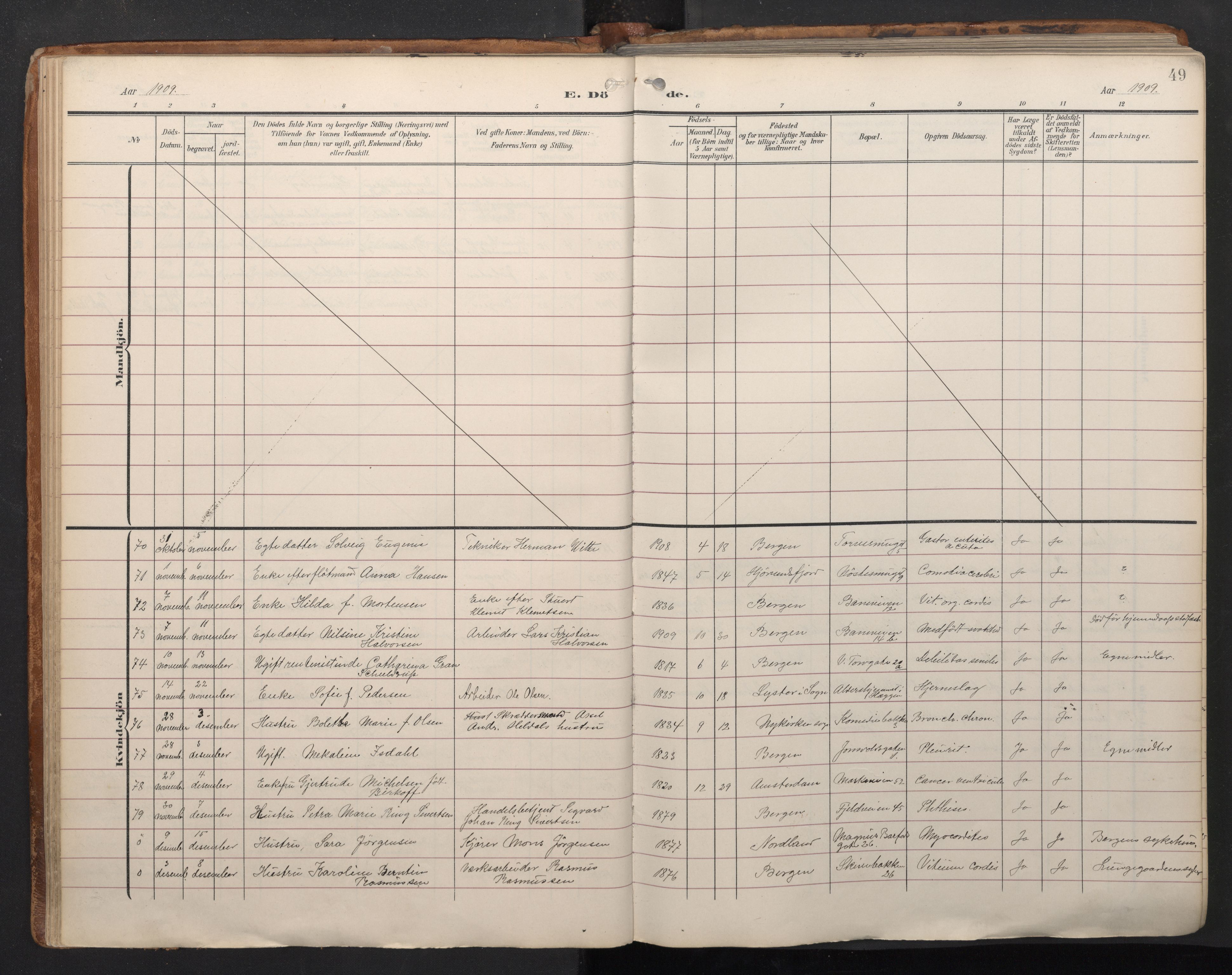 Domkirken sokneprestembete, AV/SAB-A-74801/H/Haa/L0044: Parish register (official) no. E 6, 1904-1946, p. 48b-49a