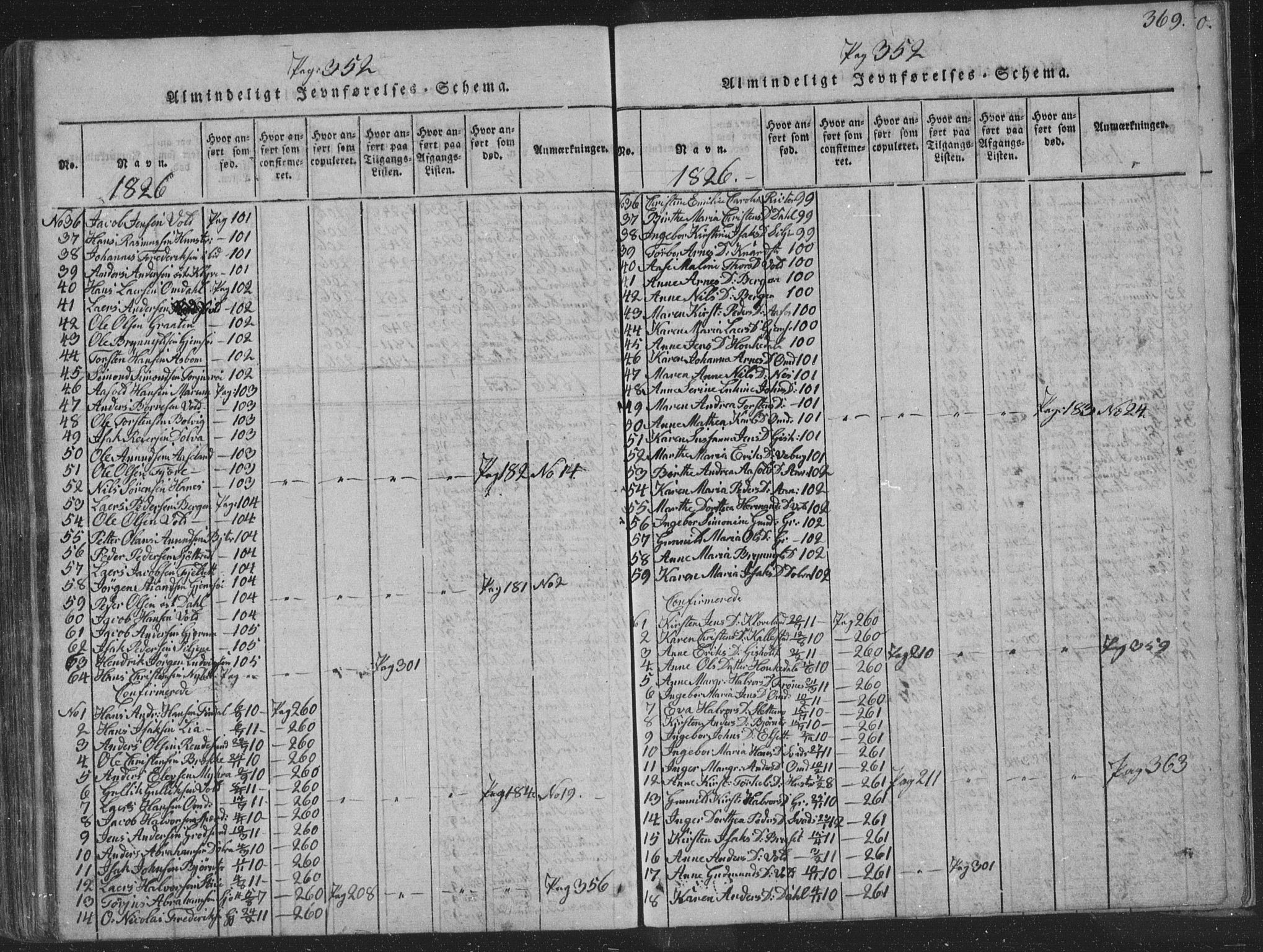 Solum kirkebøker, SAKO/A-306/F/Fa/L0004: Parish register (official) no. I 4, 1814-1833, p. 369