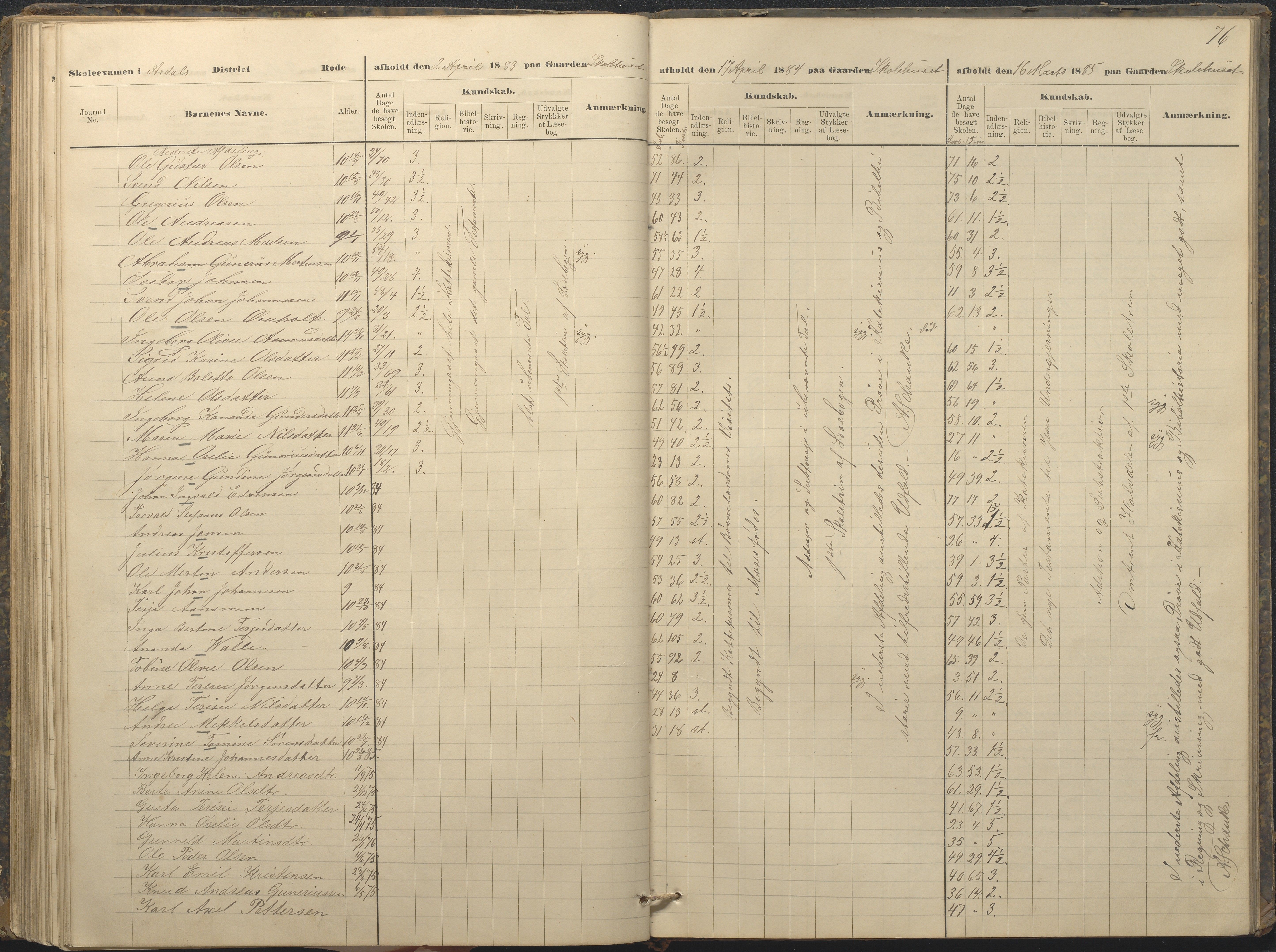 Øyestad kommune frem til 1979, AAKS/KA0920-PK/06/06A/L0049: Eksamensprotokoll, 1880-1888, p. 76