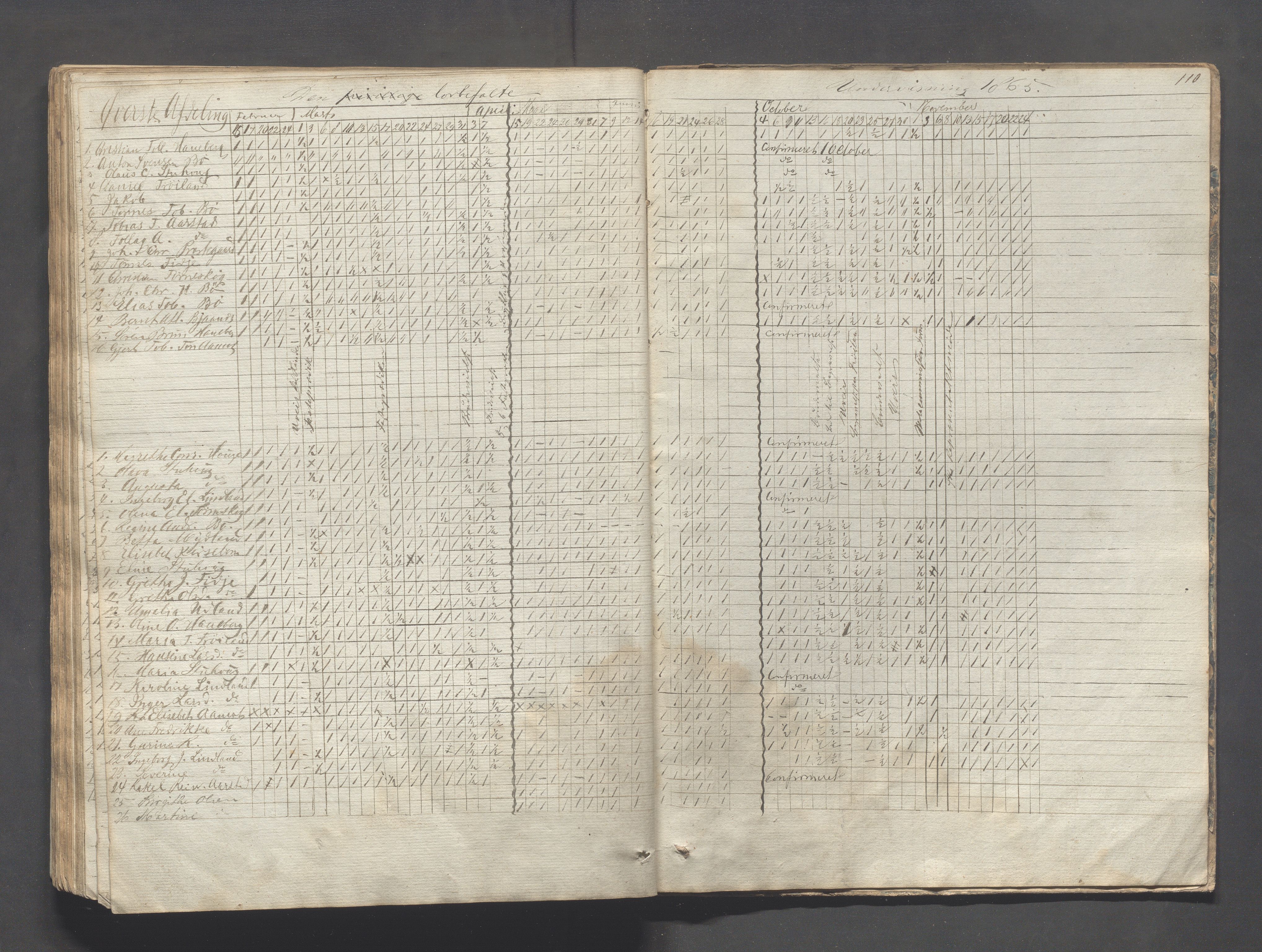 Sokndal kommune- Skolestyret/Skolekontoret, IKAR/K-101142/H/L0004: Skoleprotokoll - Sokndals faste skole, 1839-1861, p. 110