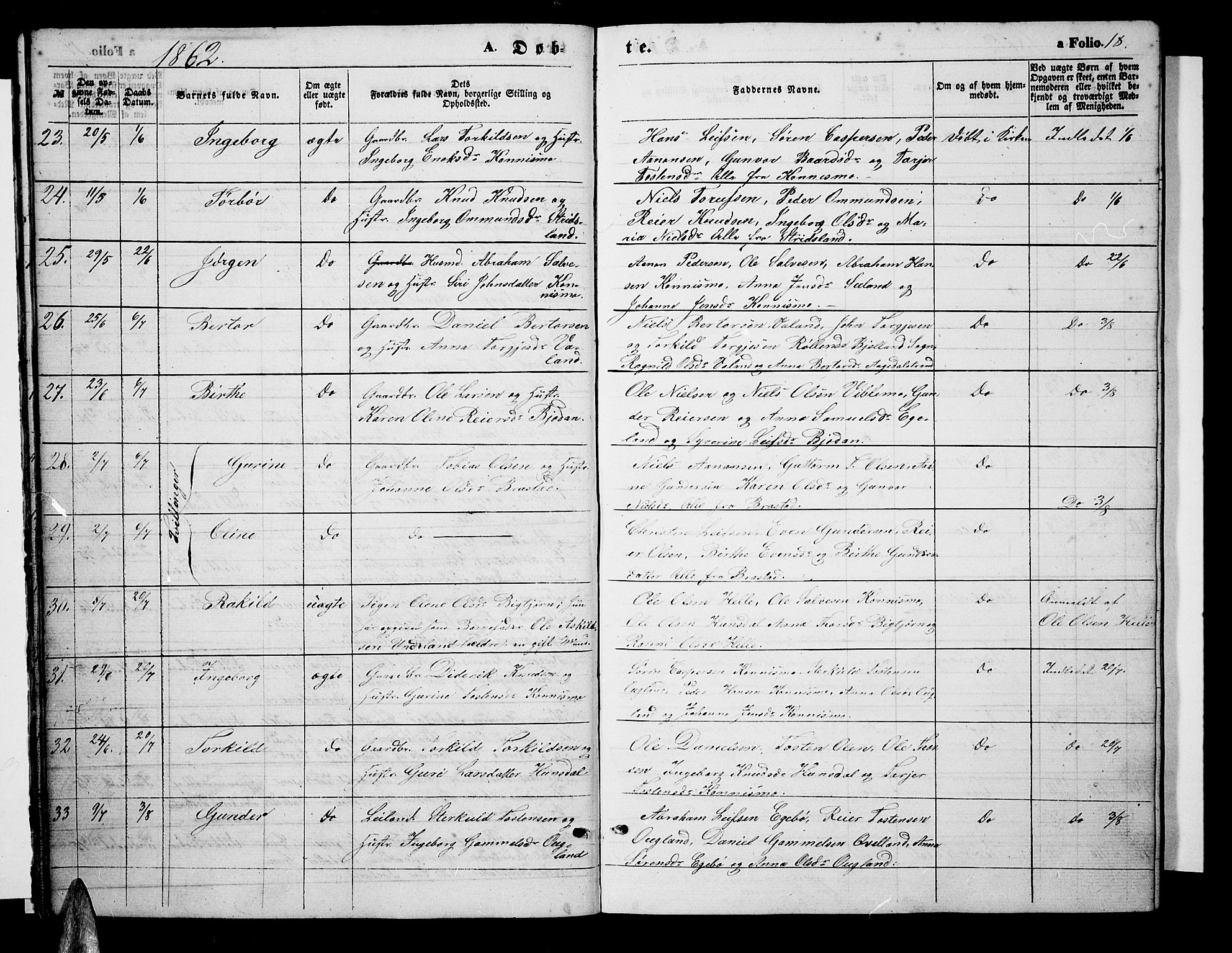 Nord-Audnedal sokneprestkontor, AV/SAK-1111-0032/F/Fb/Fba/L0002: Parish register (copy) no. B 2, 1856-1882, p. 18