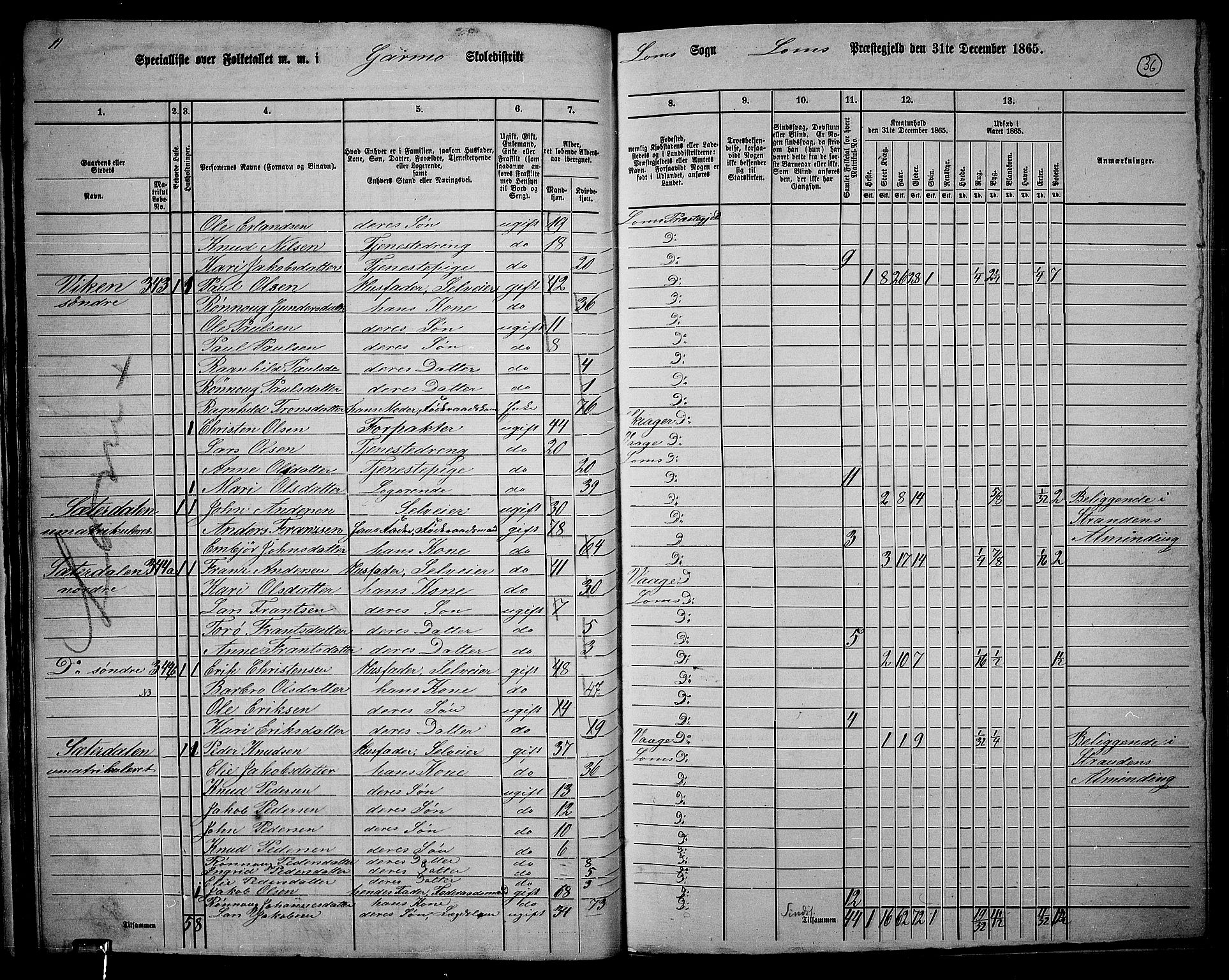 RA, 1865 census for Lom, 1865, p. 34