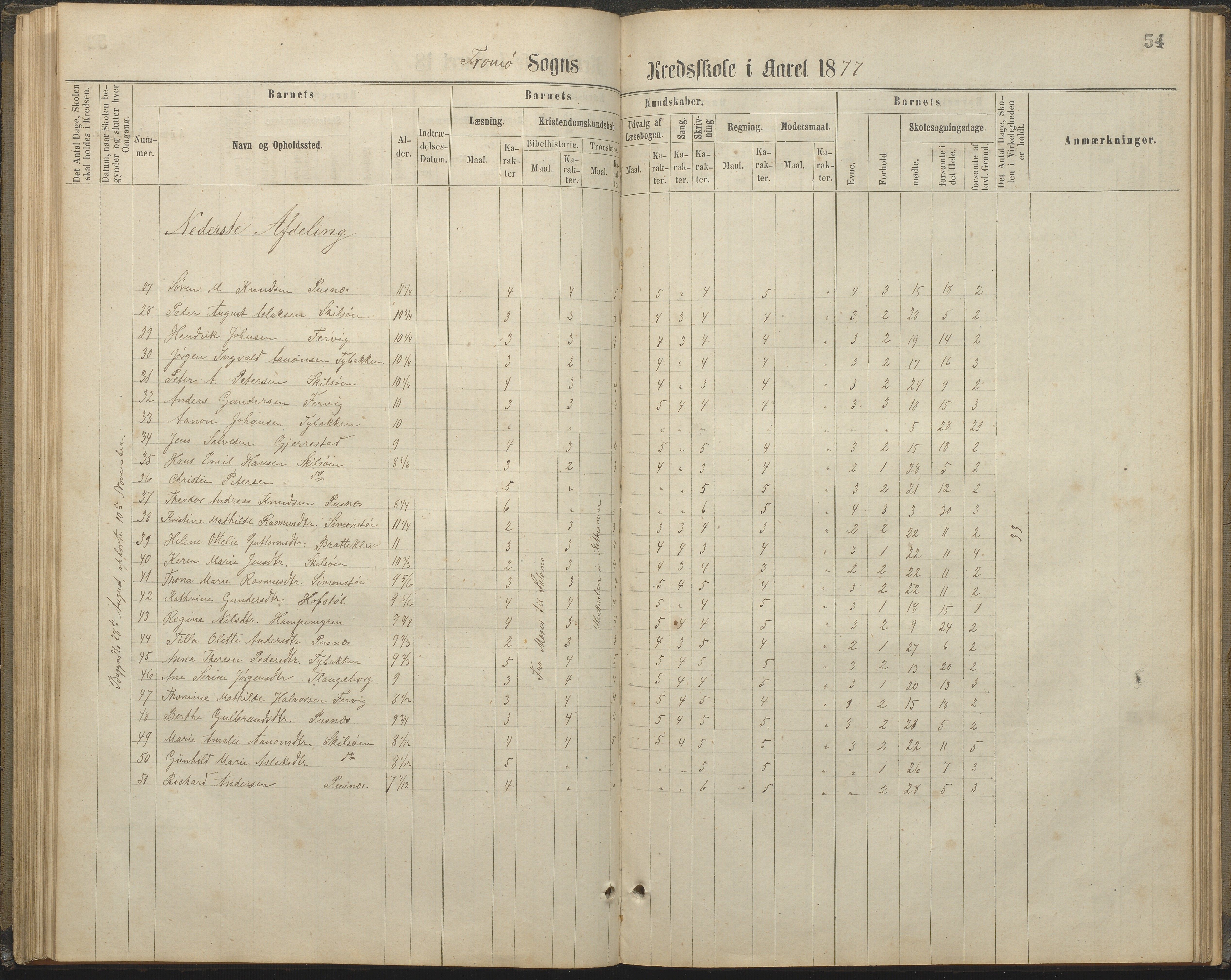 Tromøy kommune frem til 1971, AAKS/KA0921-PK/04/L0032: Færvik (Roligheden) - Karakterprotokoll, 1864-1889, p. 54