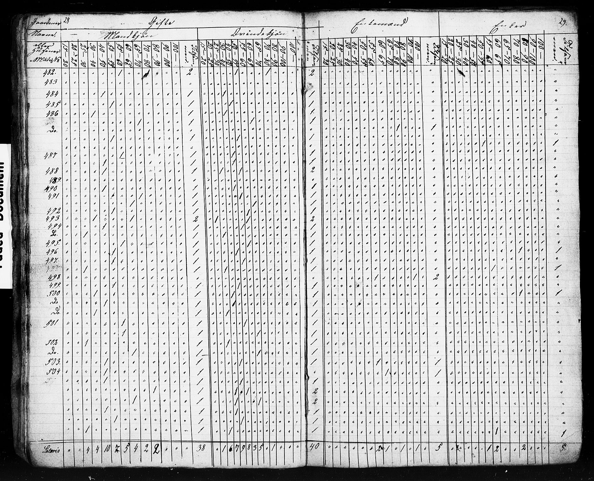 , Census 1855 for Eigersund/Ogna, 1855, p. 16