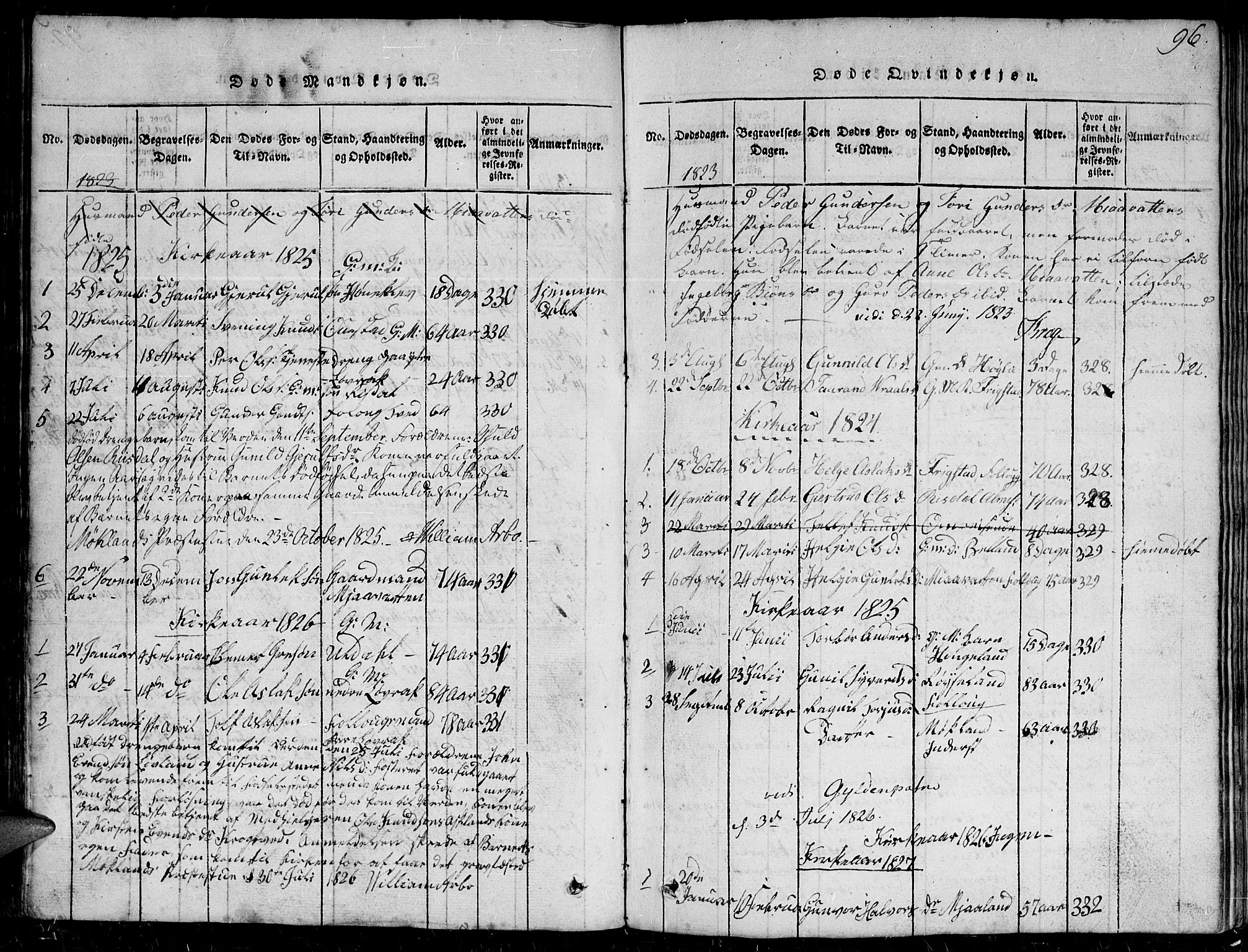 Herefoss sokneprestkontor, SAK/1111-0019/F/Fb/Fbc/L0001: Parish register (copy) no. B 1, 1816-1866, p. 96