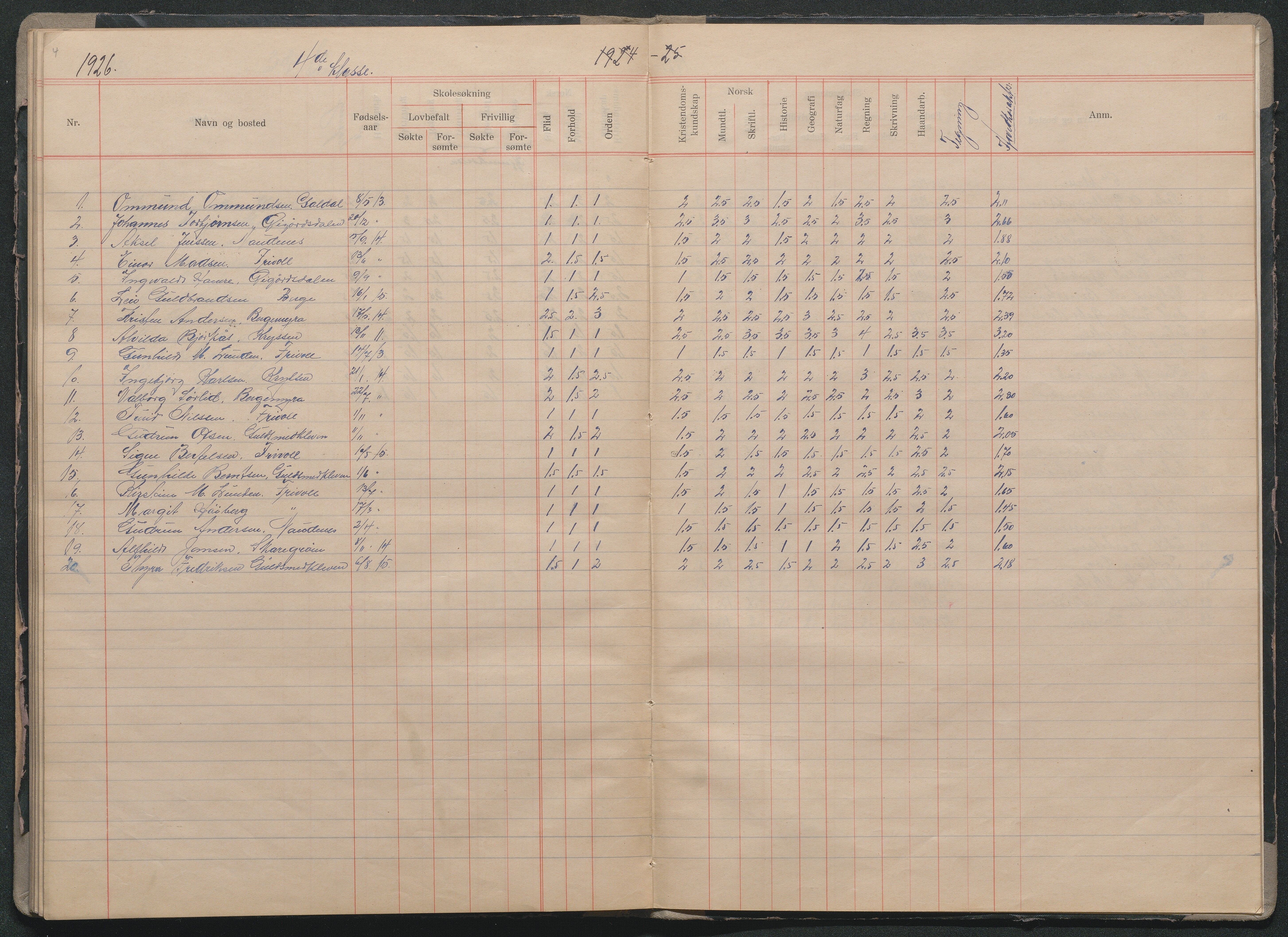 Fjære kommune, AAMA/KA0923-PK/40/L0015: Skoleprotokoll, 1916-1926