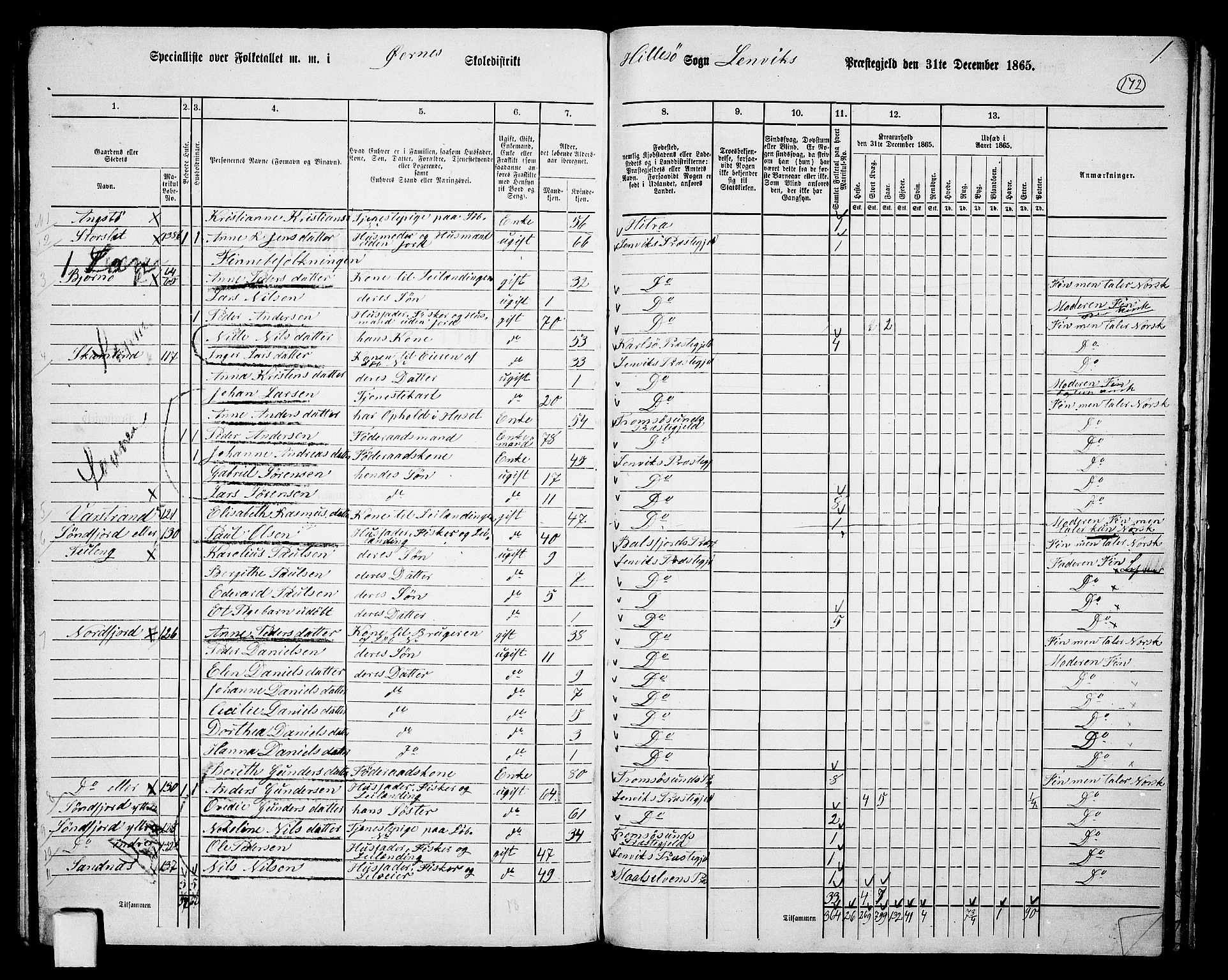 RA, 1865 census for Lenvik, 1865, p. 151