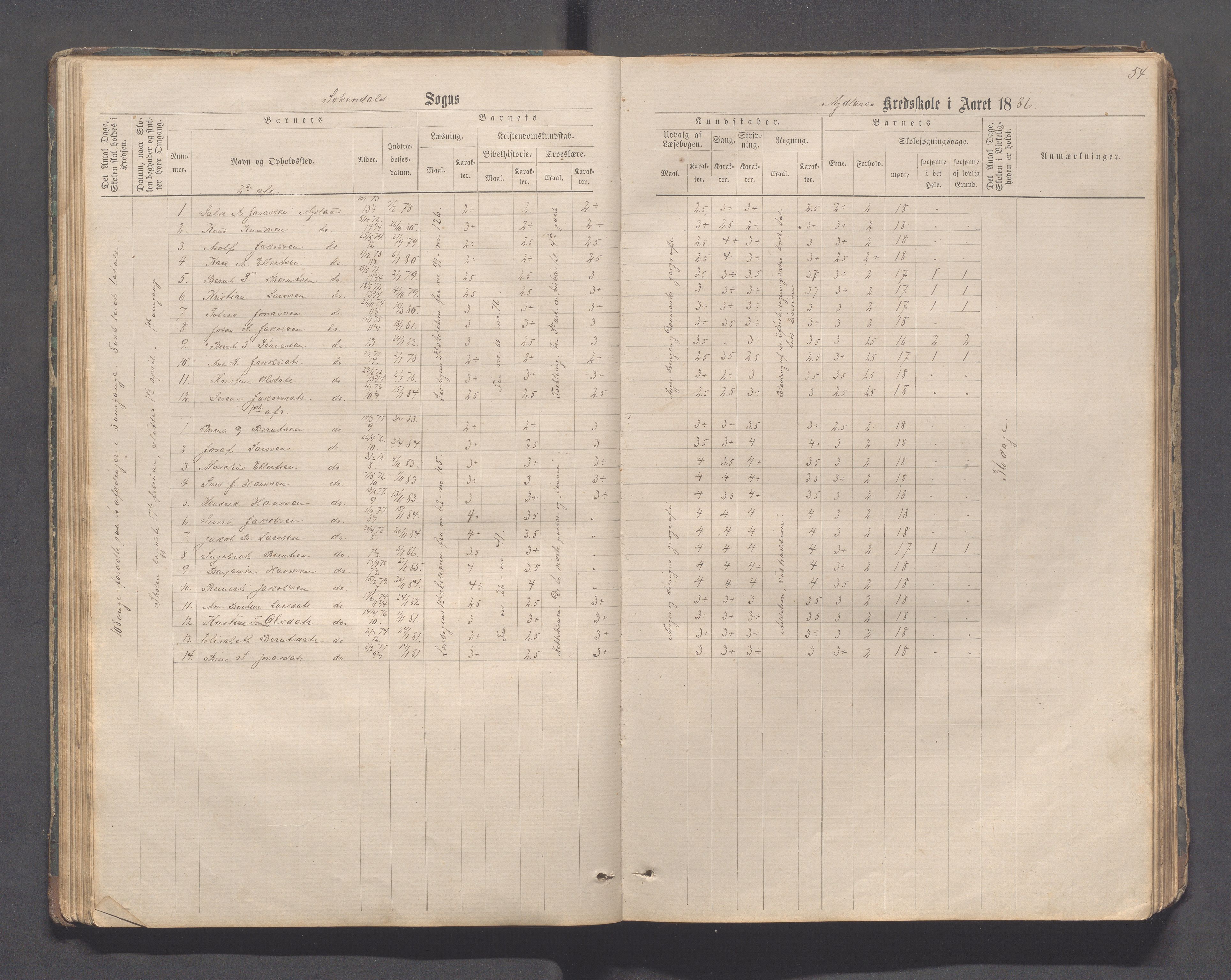 Sokndal kommune- Skolestyret/Skolekontoret, IKAR/K-101142/H/L0011: Skoleprotokoll - Mydland, Årrestad, Årsvoll, Gyland, Brambo, Skogestad, 1873-1908, p. 54