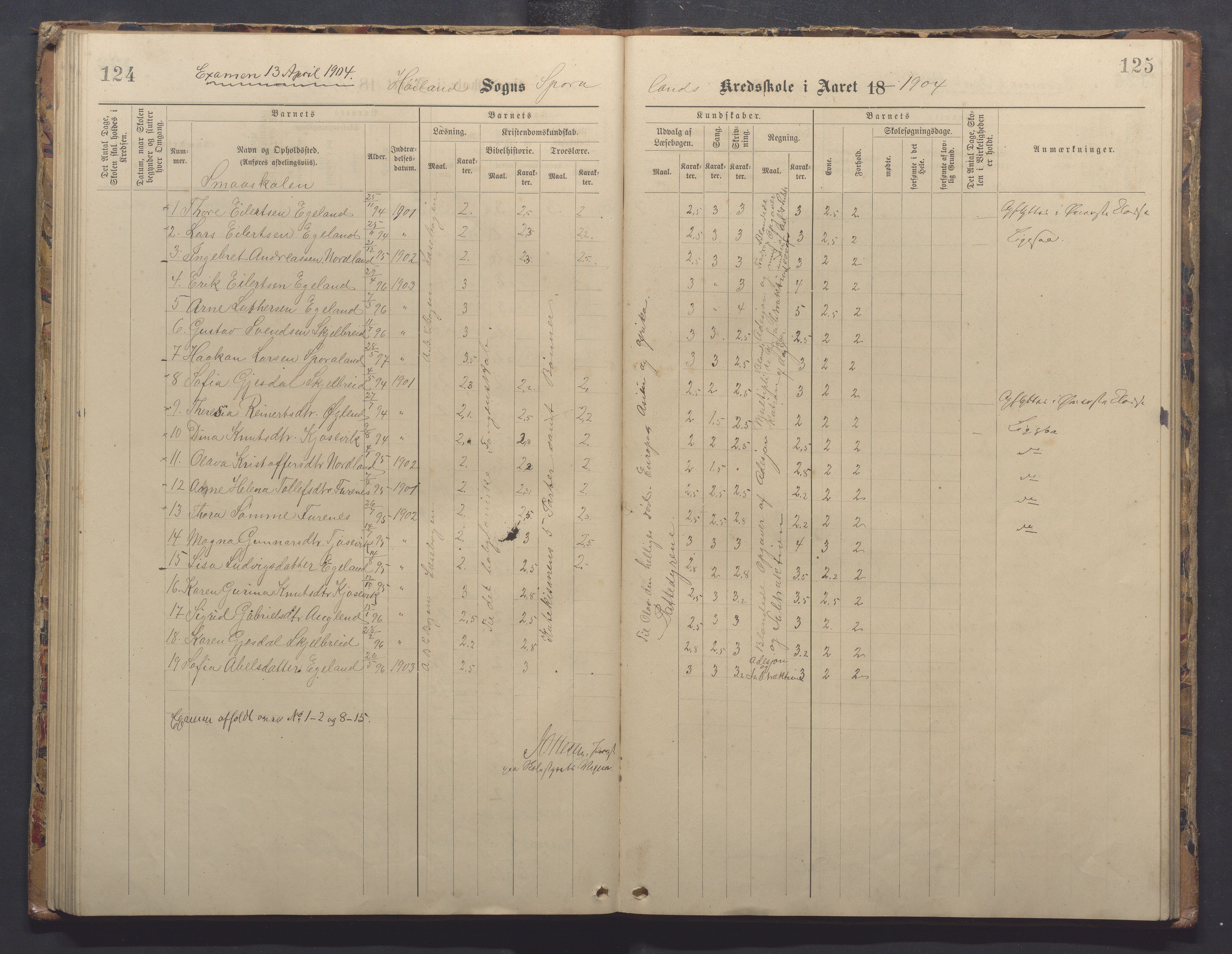 Høyland kommune - Sporaland skole, IKAR/K-100085/E/L0003: Skoleprotokoll, 1888-1910, p. 124-125