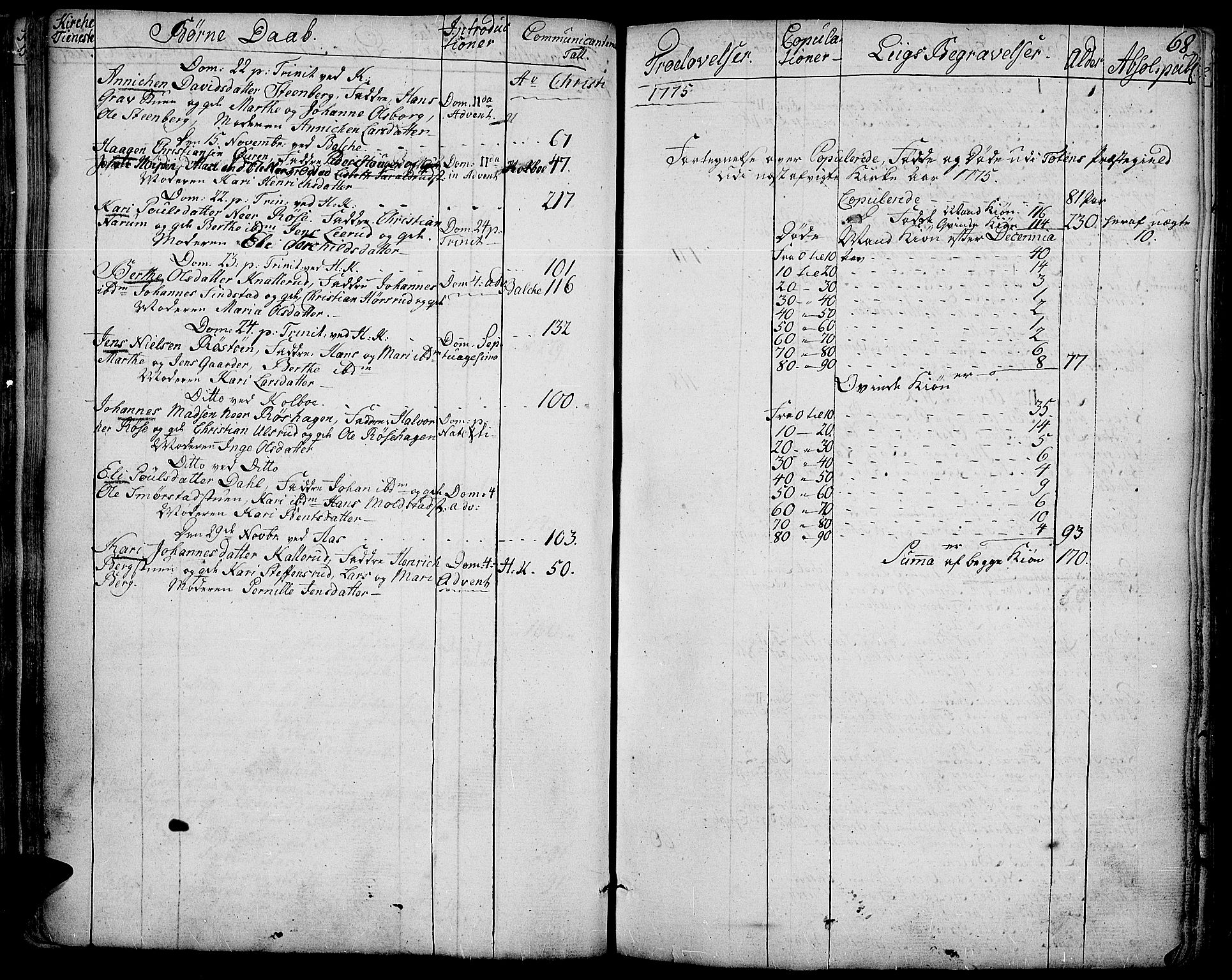 Toten prestekontor, SAH/PREST-102/H/Ha/Haa/L0006: Parish register (official) no. 6, 1773-1793, p. 68