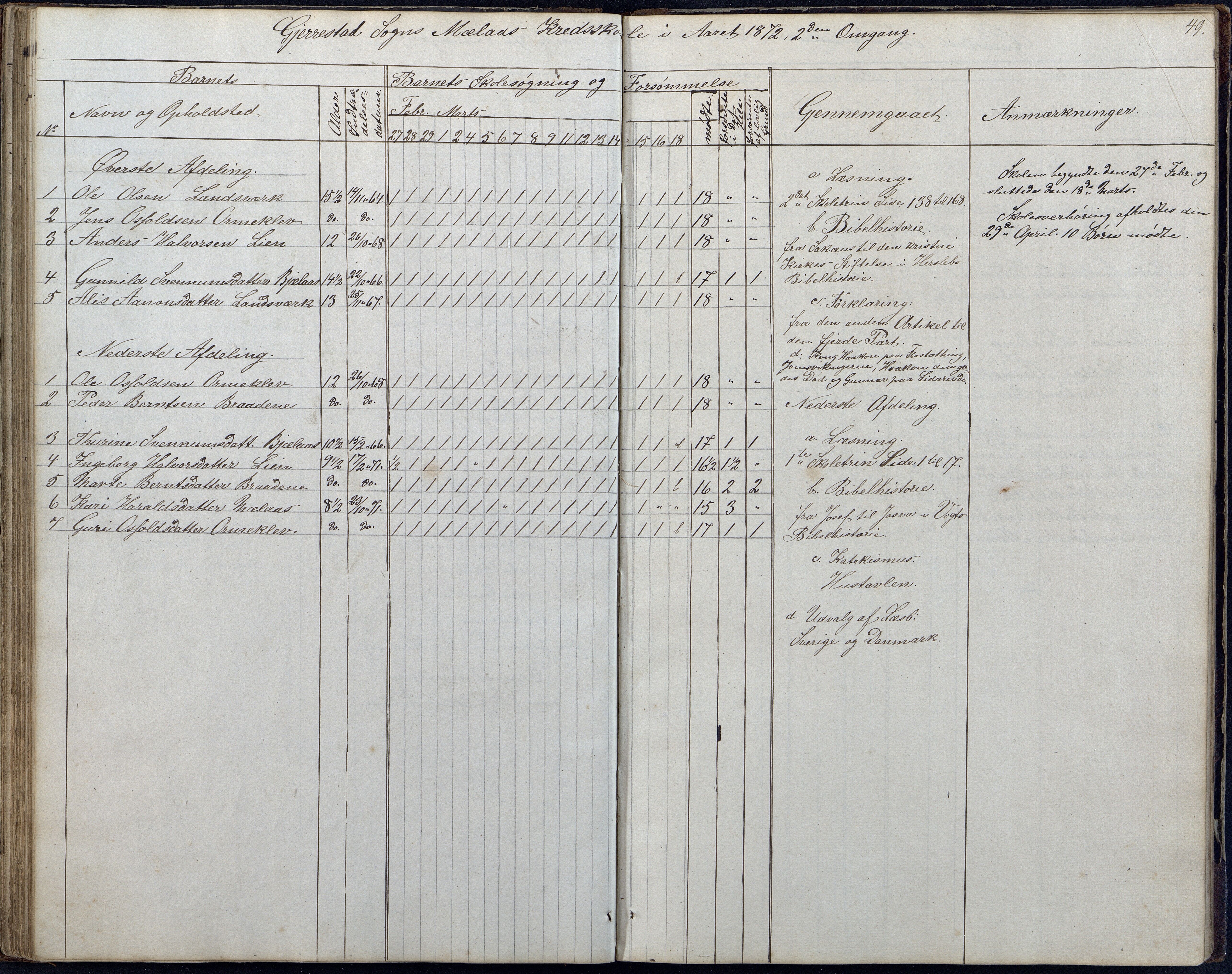 Gjerstad Kommune, Gjerstad Skole, AAKS/KA0911-550a/F01/L0006: Dagbok, 1859-1876, p. 49