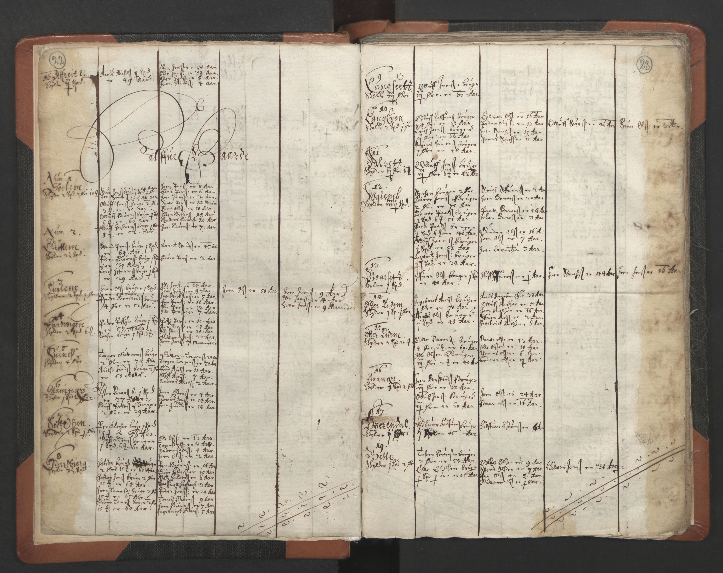 RA, Vicar's Census 1664-1666, no. 32: Innherad deanery, 1664-1666, p. 22-23