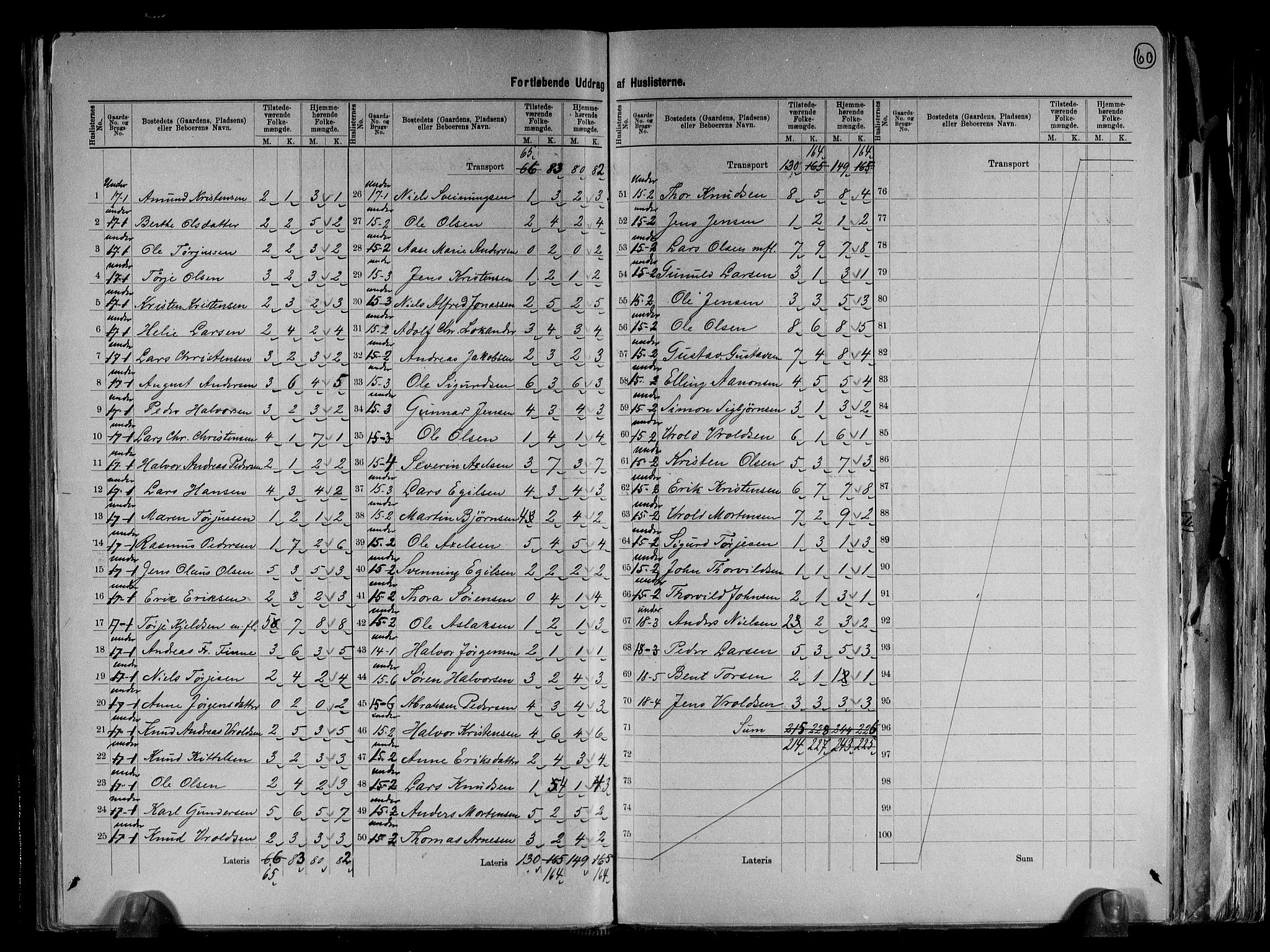 RA, 1891 census for 0913 Søndeled, 1891, p. 16