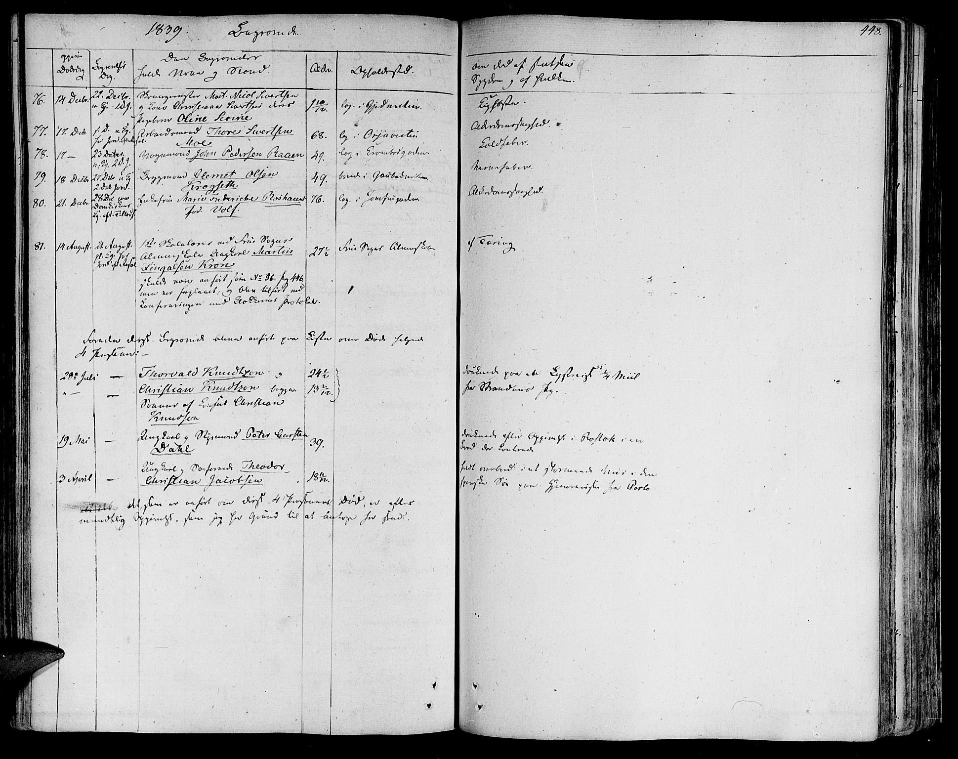 Ministerialprotokoller, klokkerbøker og fødselsregistre - Sør-Trøndelag, SAT/A-1456/602/L0109: Parish register (official) no. 602A07, 1821-1840, p. 448