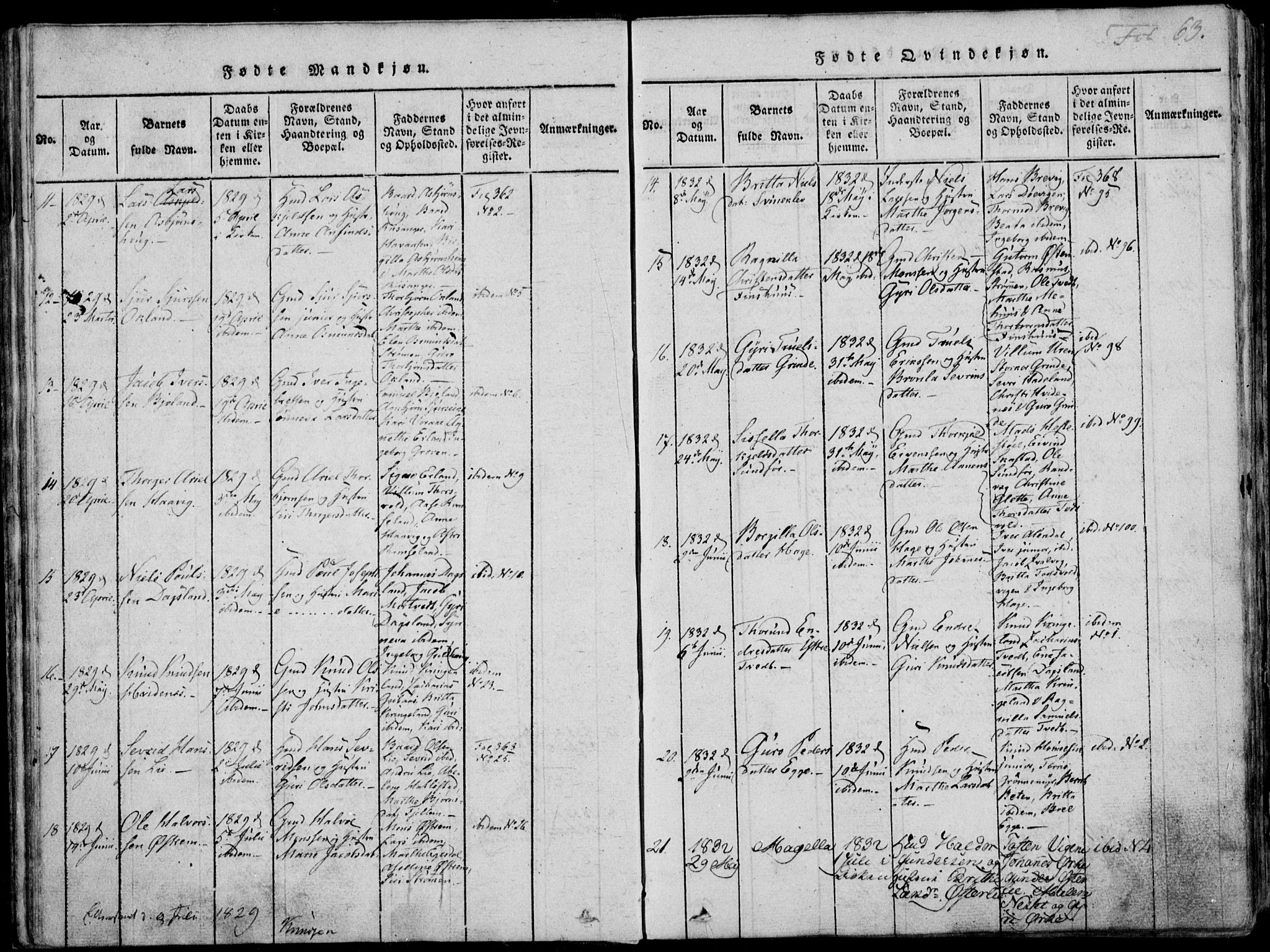 Skjold sokneprestkontor, SAST/A-101847/H/Ha/Haa/L0003: Parish register (official) no. A 3, 1815-1835, p. 63