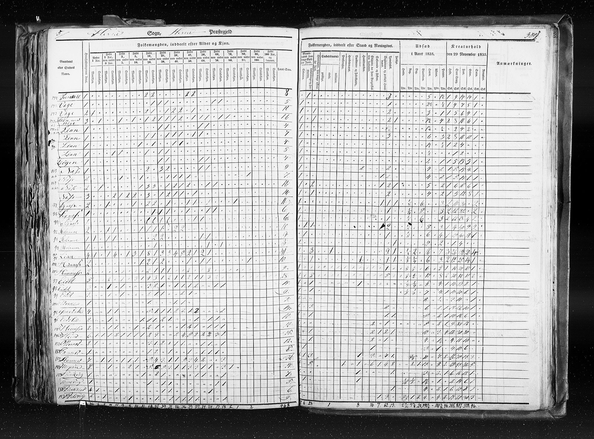 RA, Census 1835, vol. 8: Romsdal amt og Søndre Trondhjem amt, 1835, p. 389