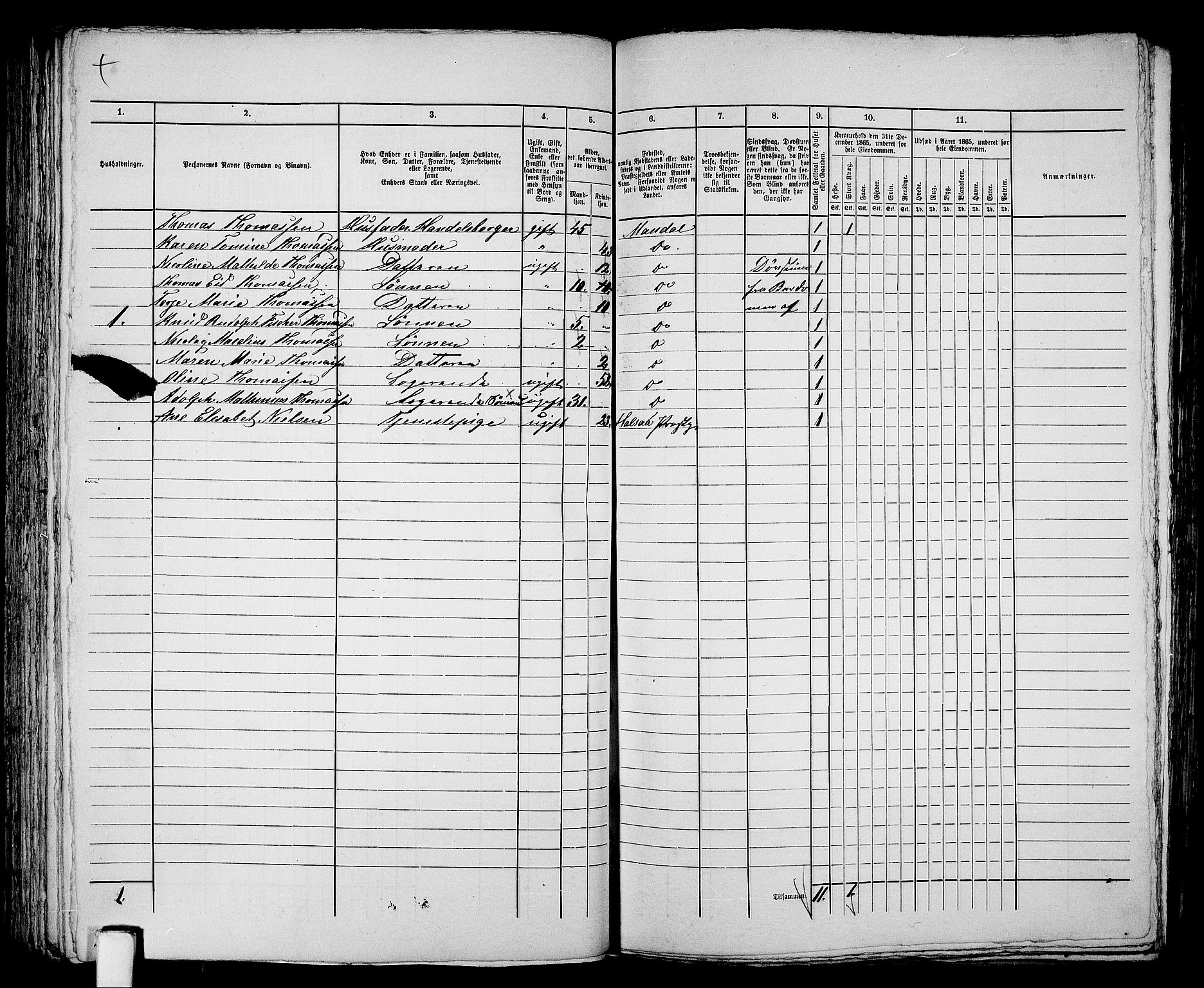 RA, 1865 census for Mandal/Mandal, 1865, p. 130