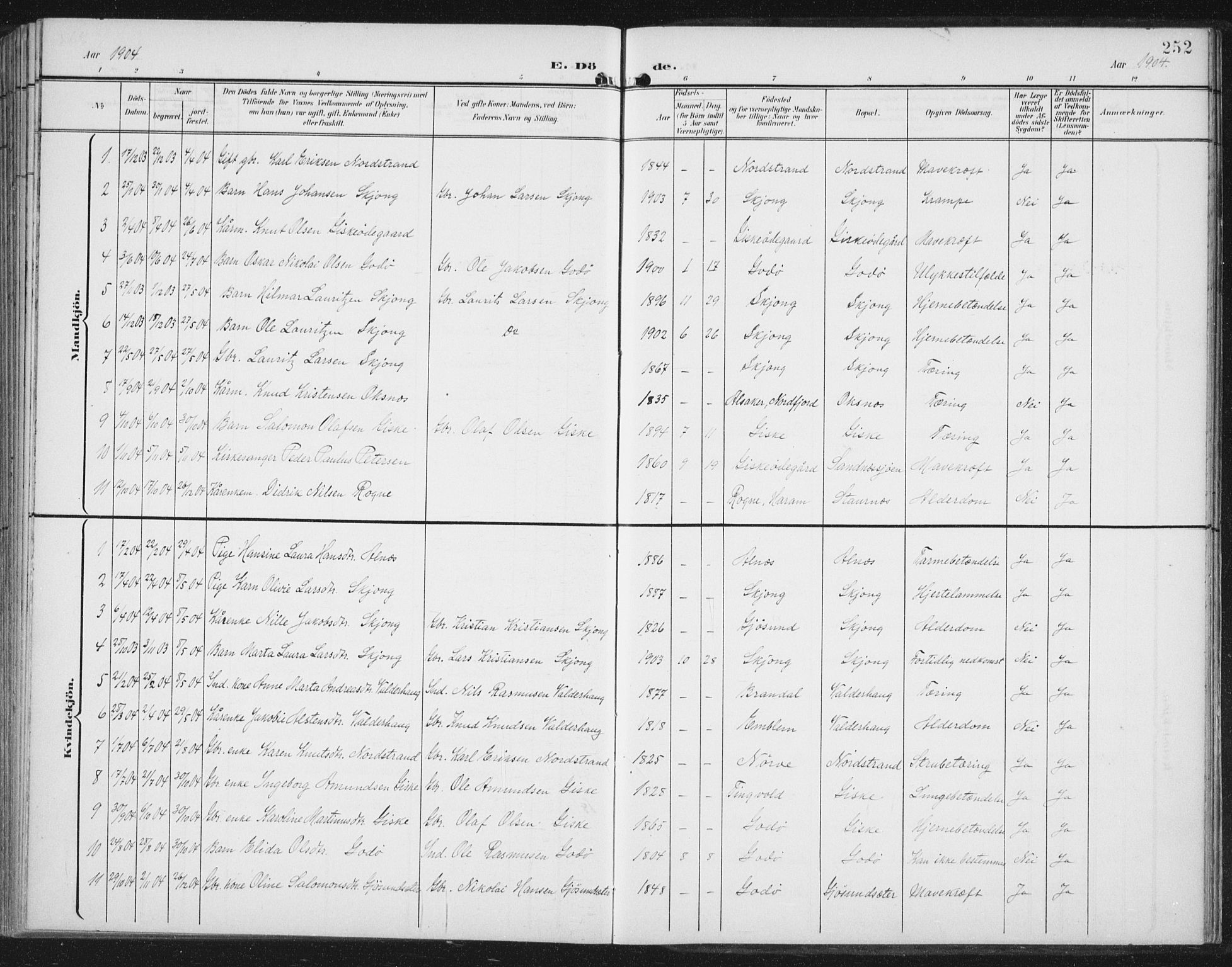 Ministerialprotokoller, klokkerbøker og fødselsregistre - Møre og Romsdal, AV/SAT-A-1454/534/L0489: Parish register (copy) no. 534C01, 1899-1941, p. 252