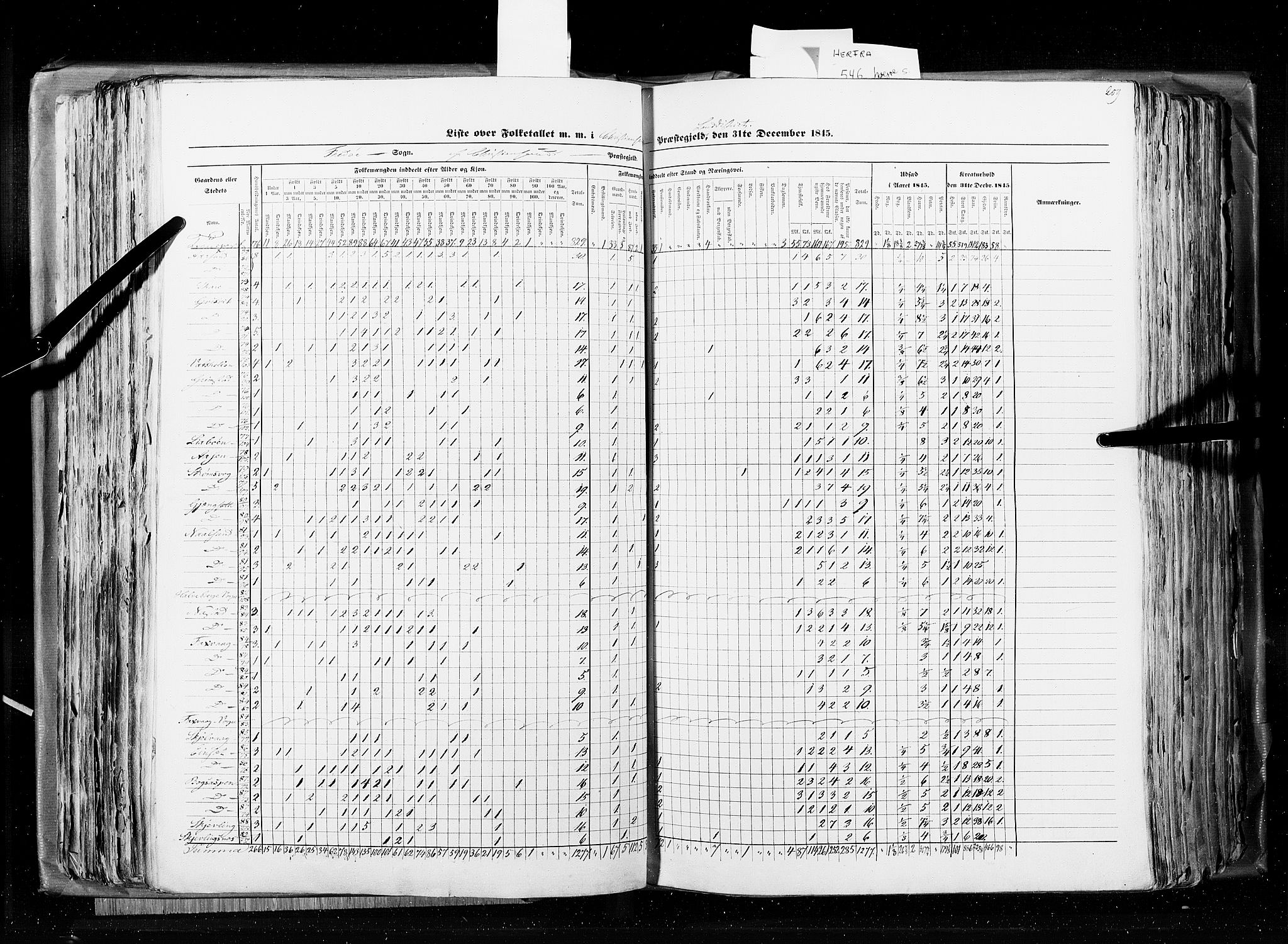 RA, Census 1845, vol. 8: Romsdal amt og Søndre Trondhjems amt, 1845, p. 209