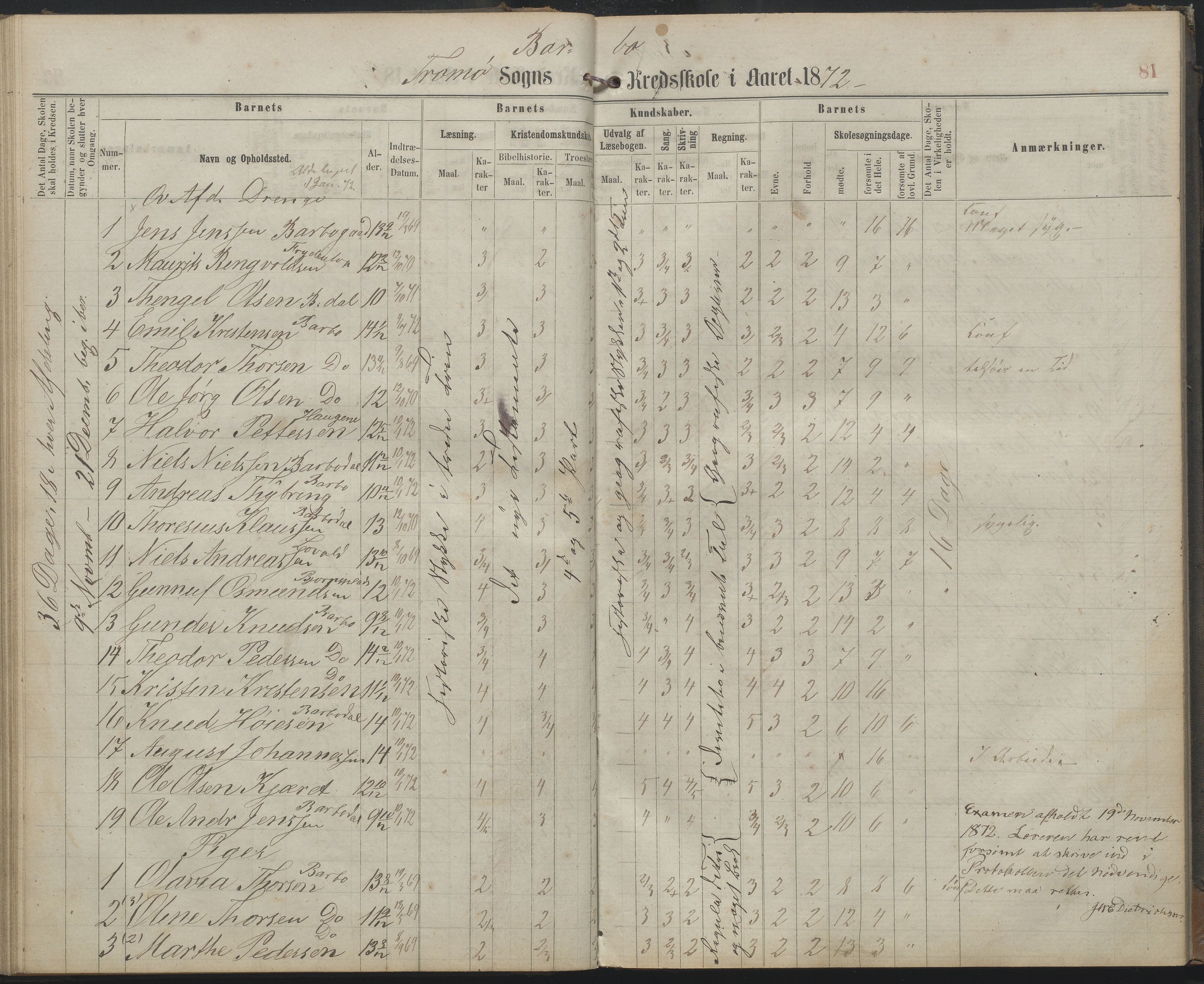 Arendal kommune, Katalog I, AAKS/KA0906-PK-I/07/L0159: Skoleprotokoll for øverste klasse, 1863-1885, p. 81