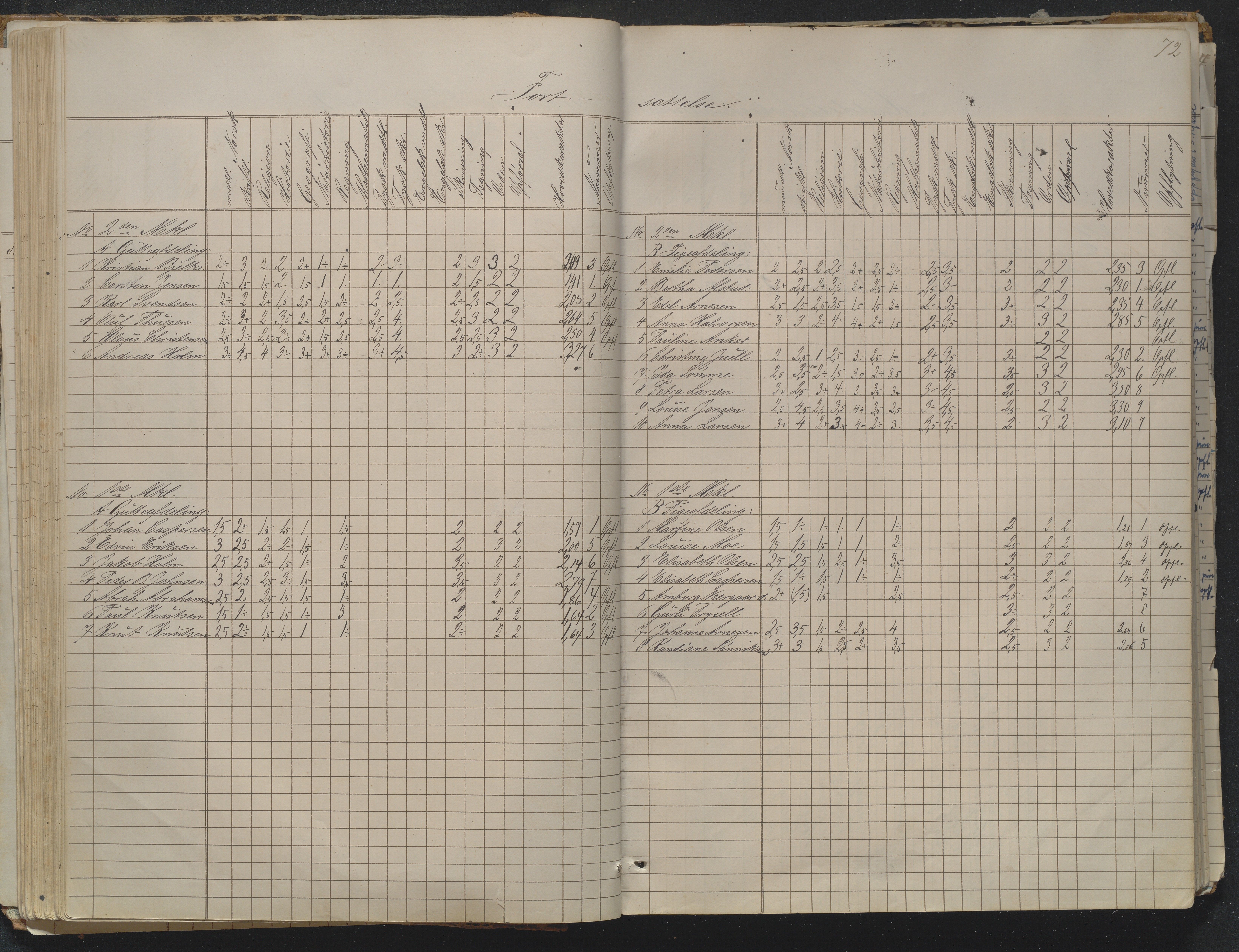 Risør kommune, AAKS/KA0901-PK/1/05/05g/L0004: Karakterprotokoll, 1870, p. 72