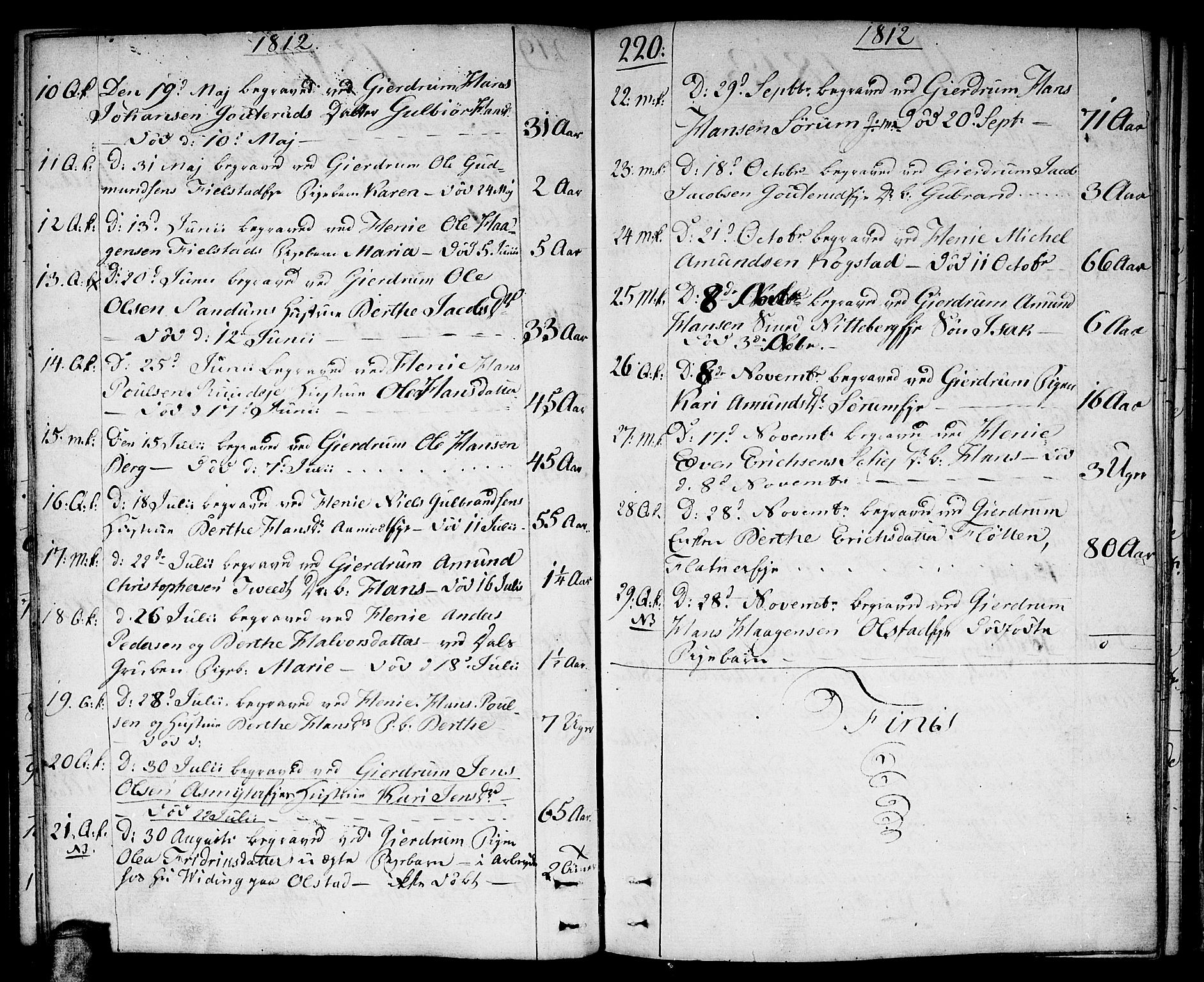 Gjerdrum prestekontor Kirkebøker, SAO/A-10412b/F/Fa/L0003: Parish register (official) no. I 3, 1798-1815, p. 220