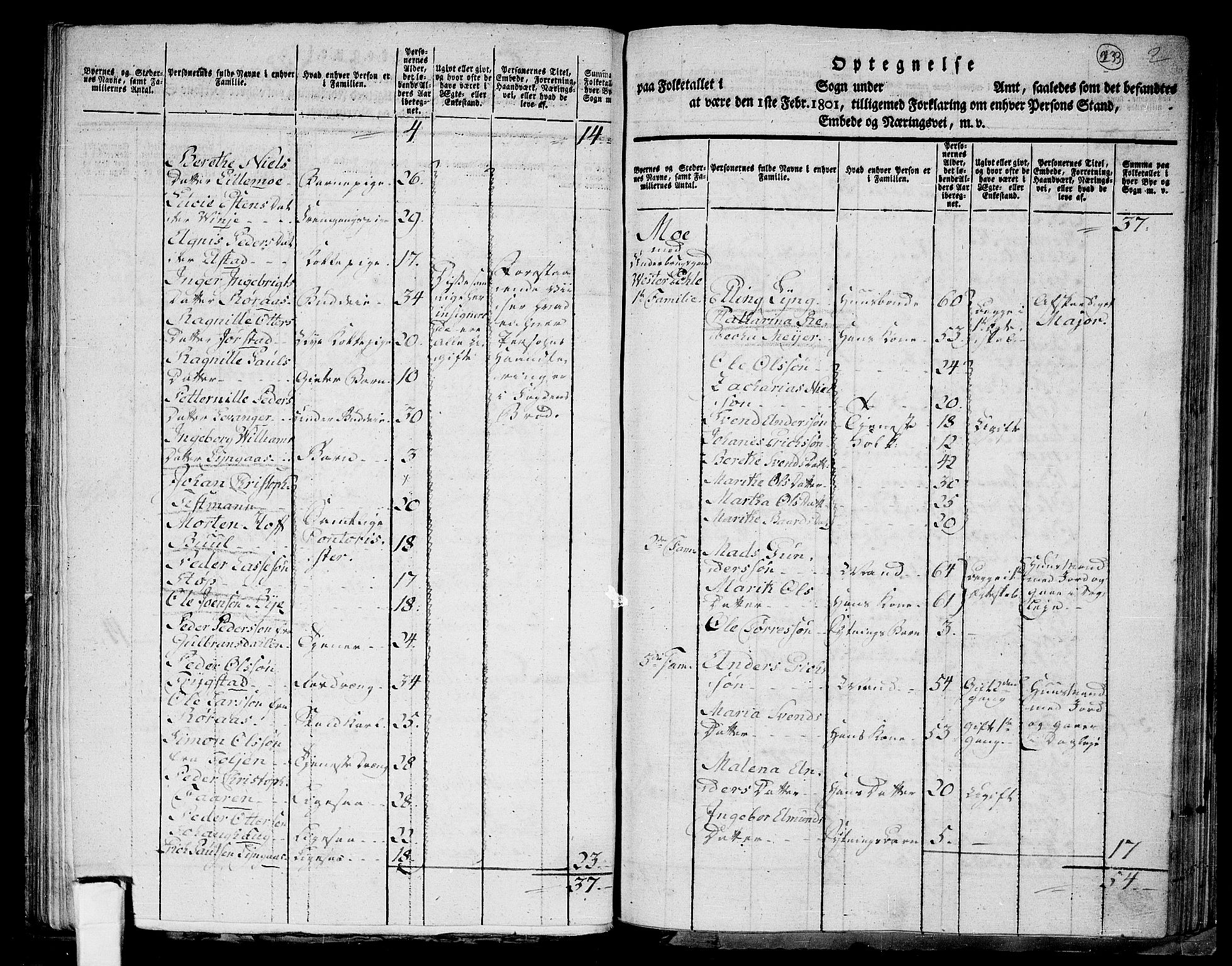 RA, 1801 census for 1721P Verdal, 1801, p. 232b-233a