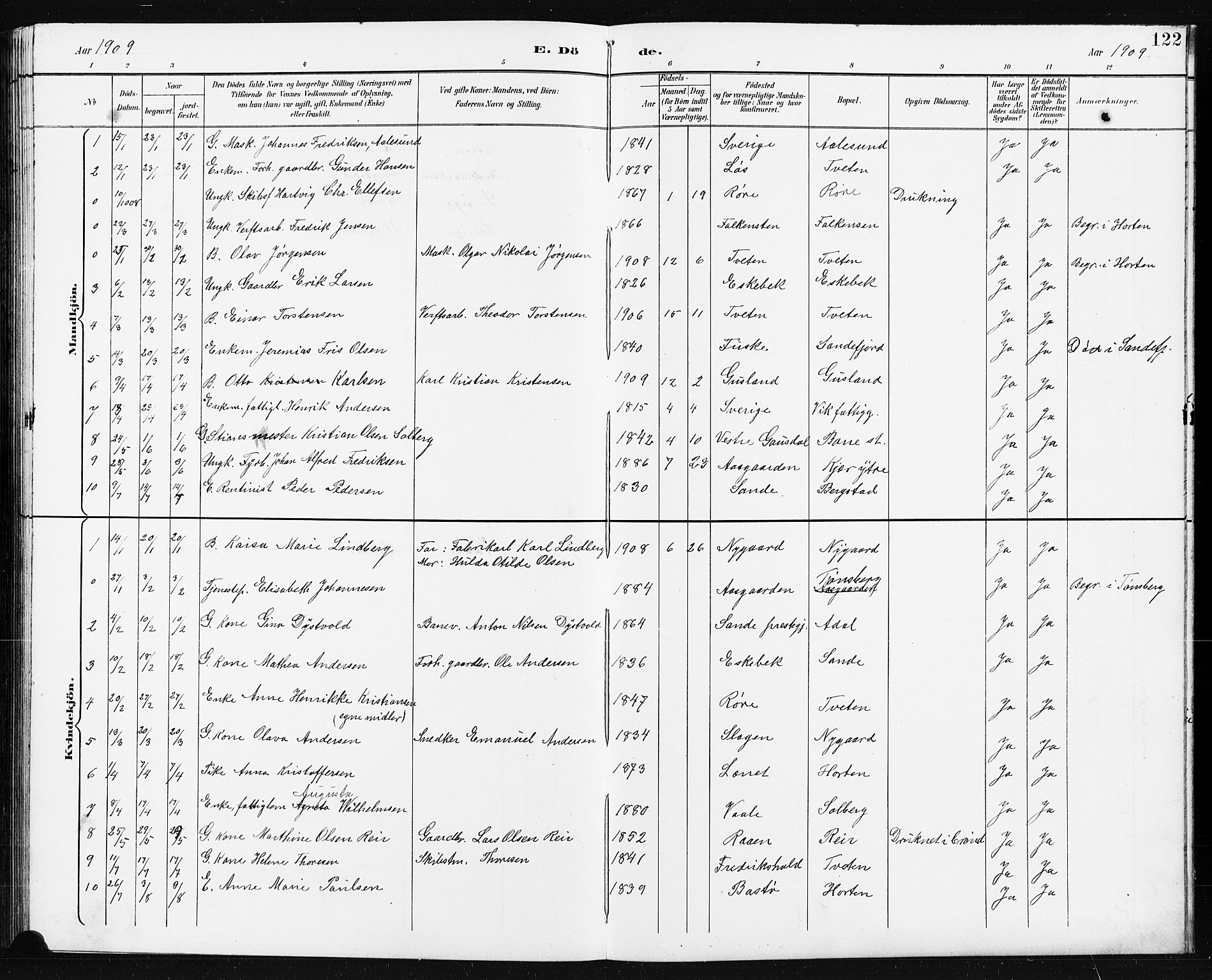Borre kirkebøker, SAKO/A-338/G/Ga/L0004: Parish register (copy) no. I 4, 1892-1913, p. 122