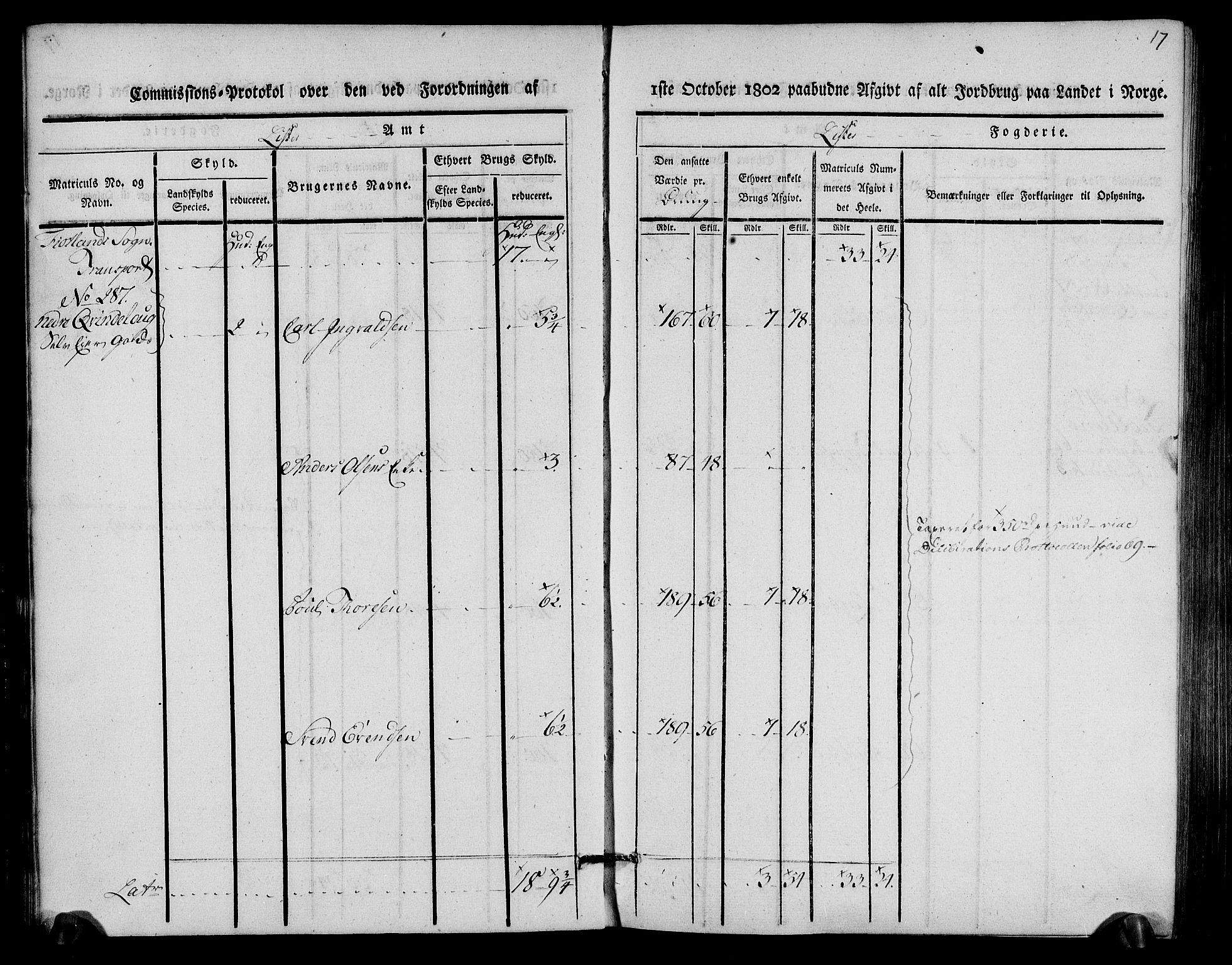 Rentekammeret inntil 1814, Realistisk ordnet avdeling, AV/RA-EA-4070/N/Ne/Nea/L0093: Lista fogderi. Kommisjonsprotokoll "Nr. 2", for Fjotland, Spind, Herad, Vanse og Kvås sogn, 1803, p. 9