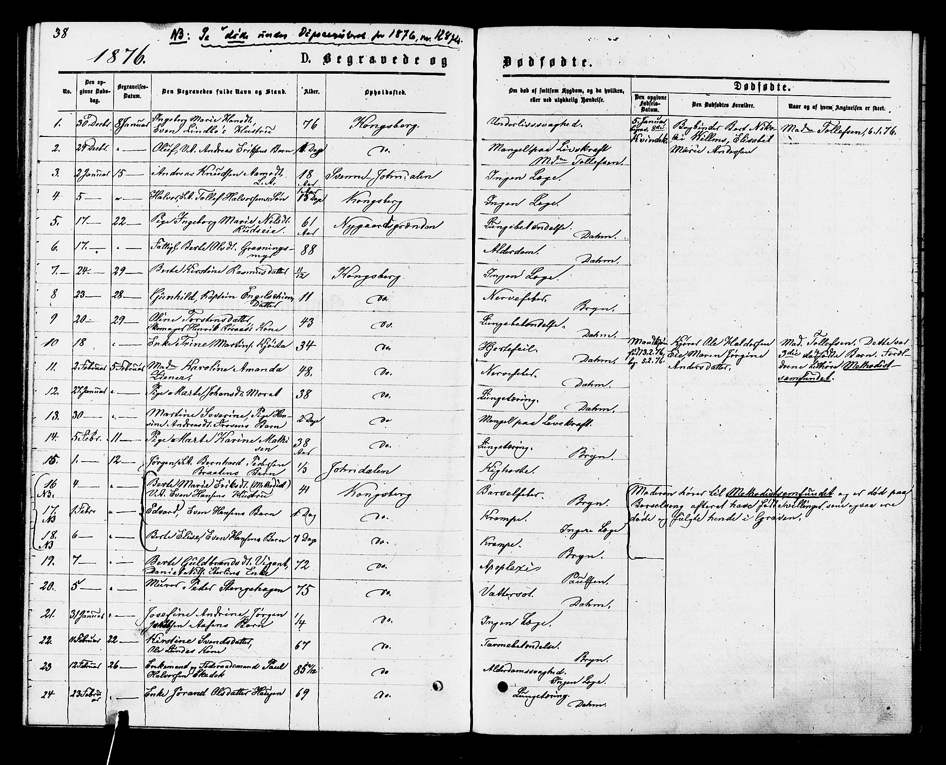 Kongsberg kirkebøker, SAKO/A-22/F/Fa/L0011: Parish register (official) no. I 11, 1876-1877, p. 38