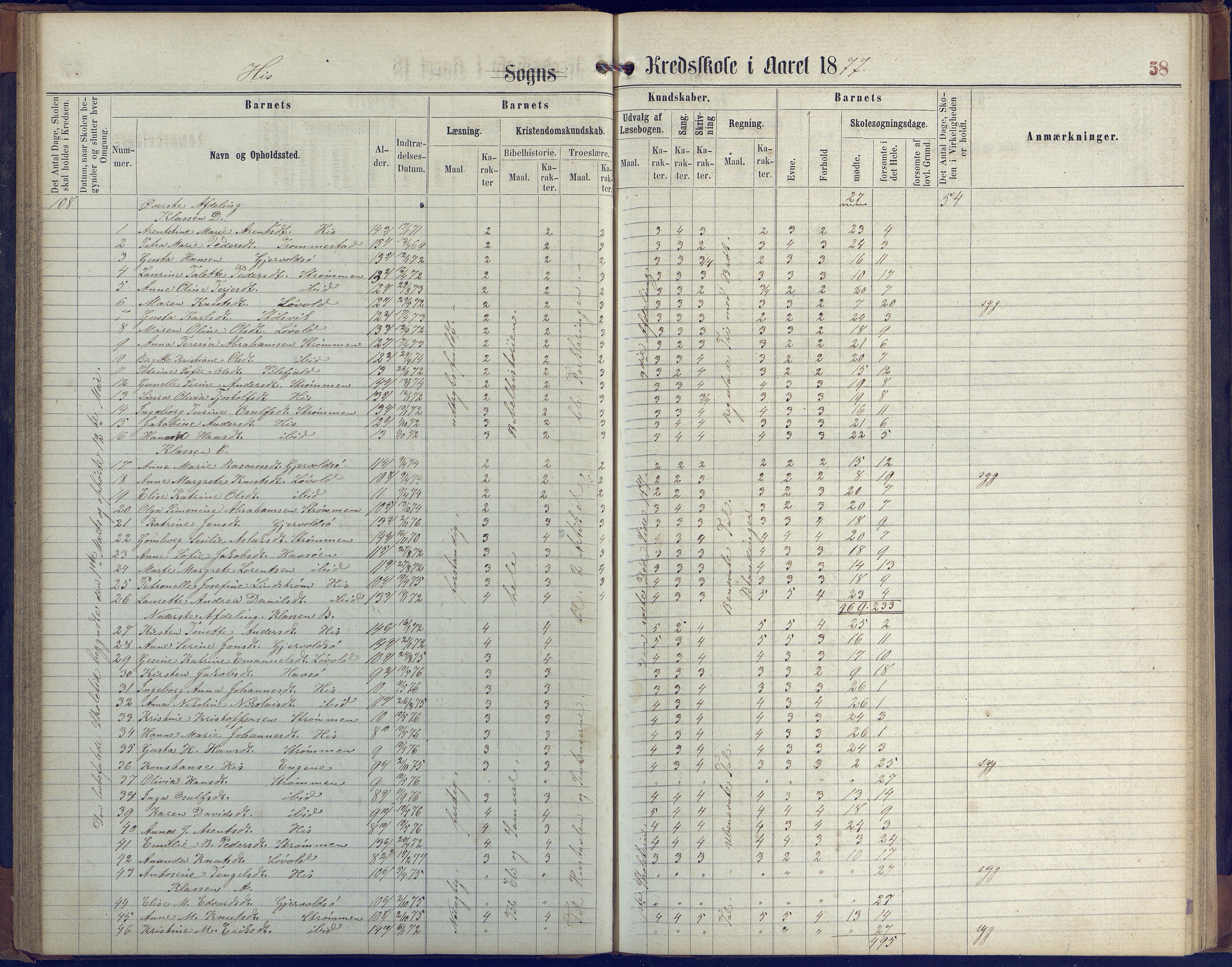 Hisøy kommune frem til 1991, AAKS/KA0922-PK/31/L0004: Skoleprotokoll, 1863-1887, p. 58