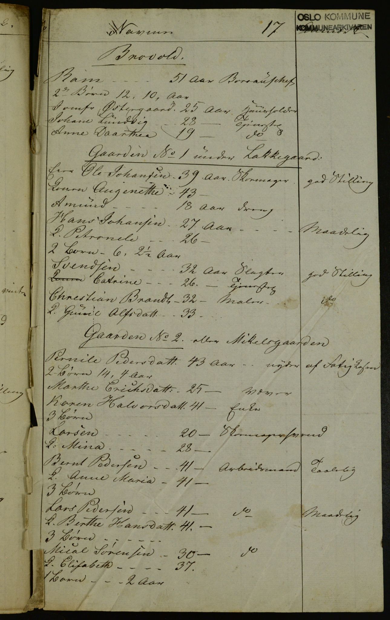 OBA, Census for Aker 1841, 1841