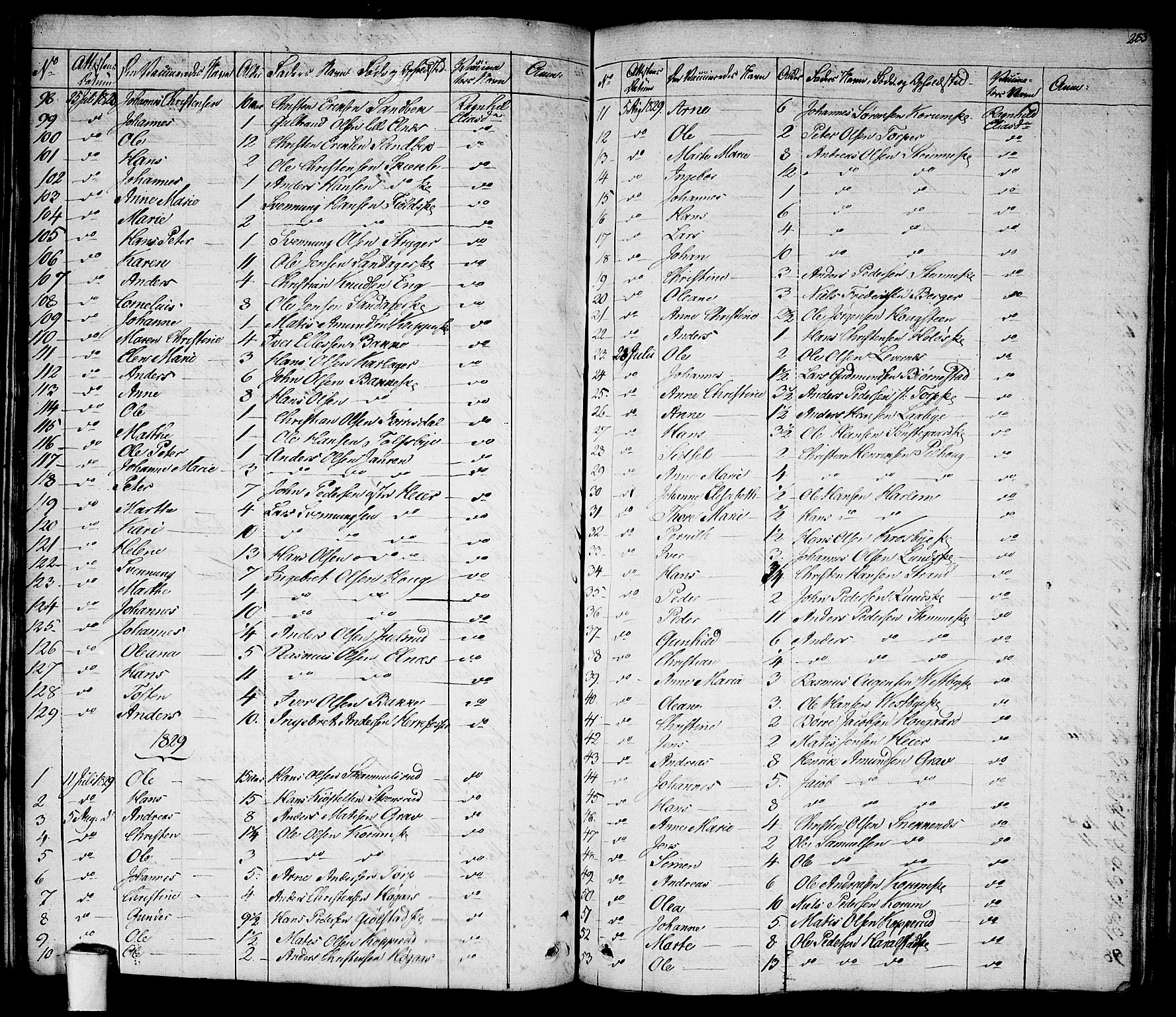 Rakkestad prestekontor Kirkebøker, SAO/A-2008/F/Fa/L0007: Parish register (official) no. I 7, 1825-1841, p. 283