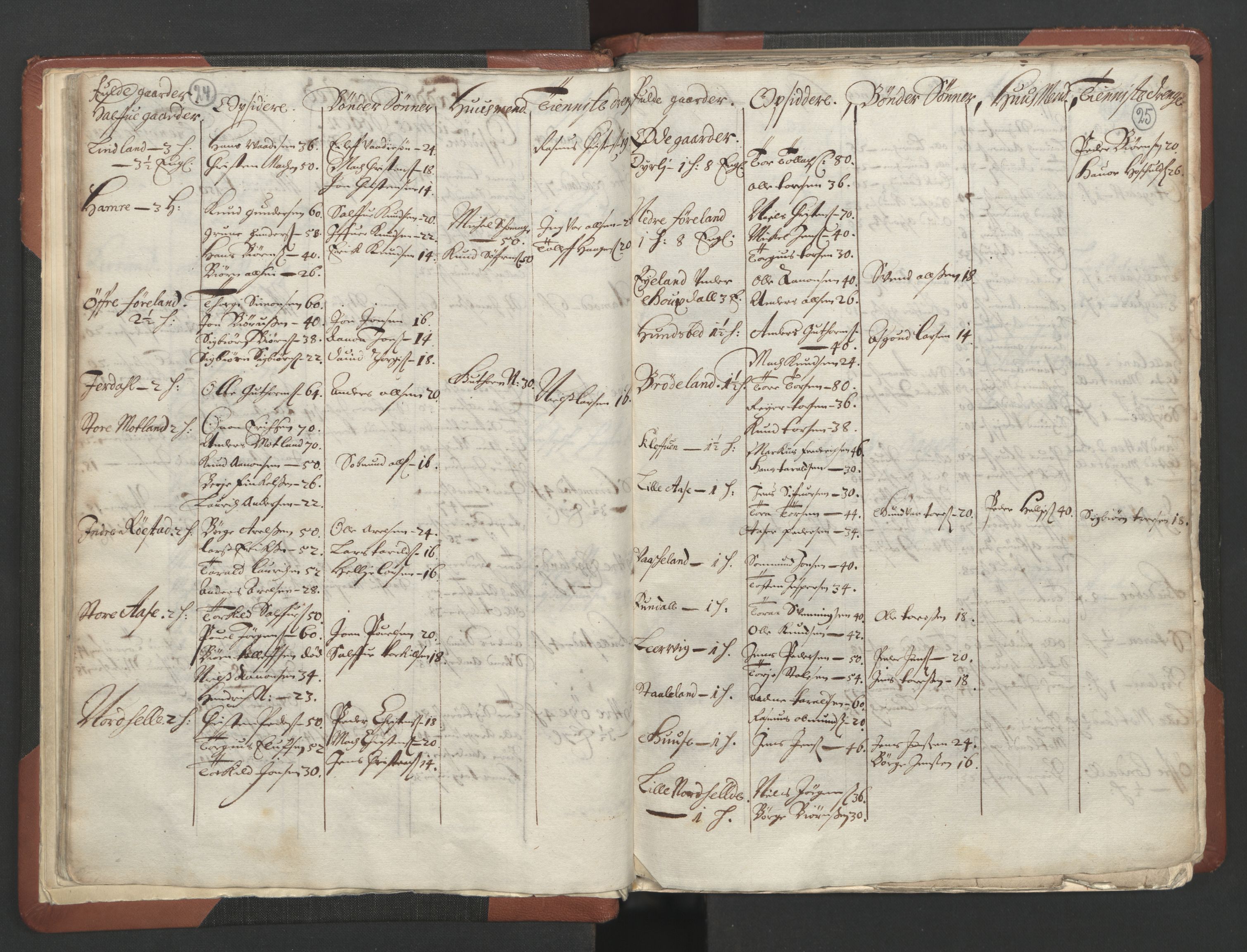 RA, Bailiff's Census 1664-1666, no. 10: Lista len, 1664, p. 24-25