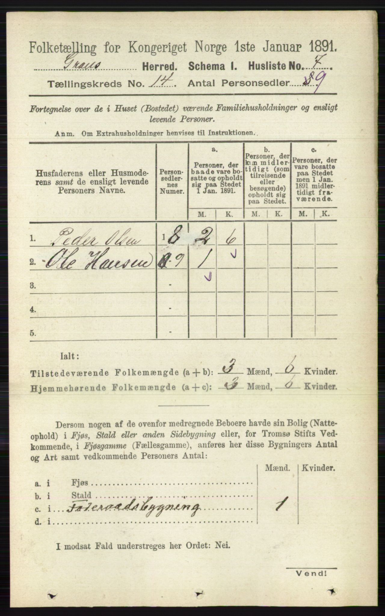 RA, 1891 census for 0534 Gran, 1891, p. 6885