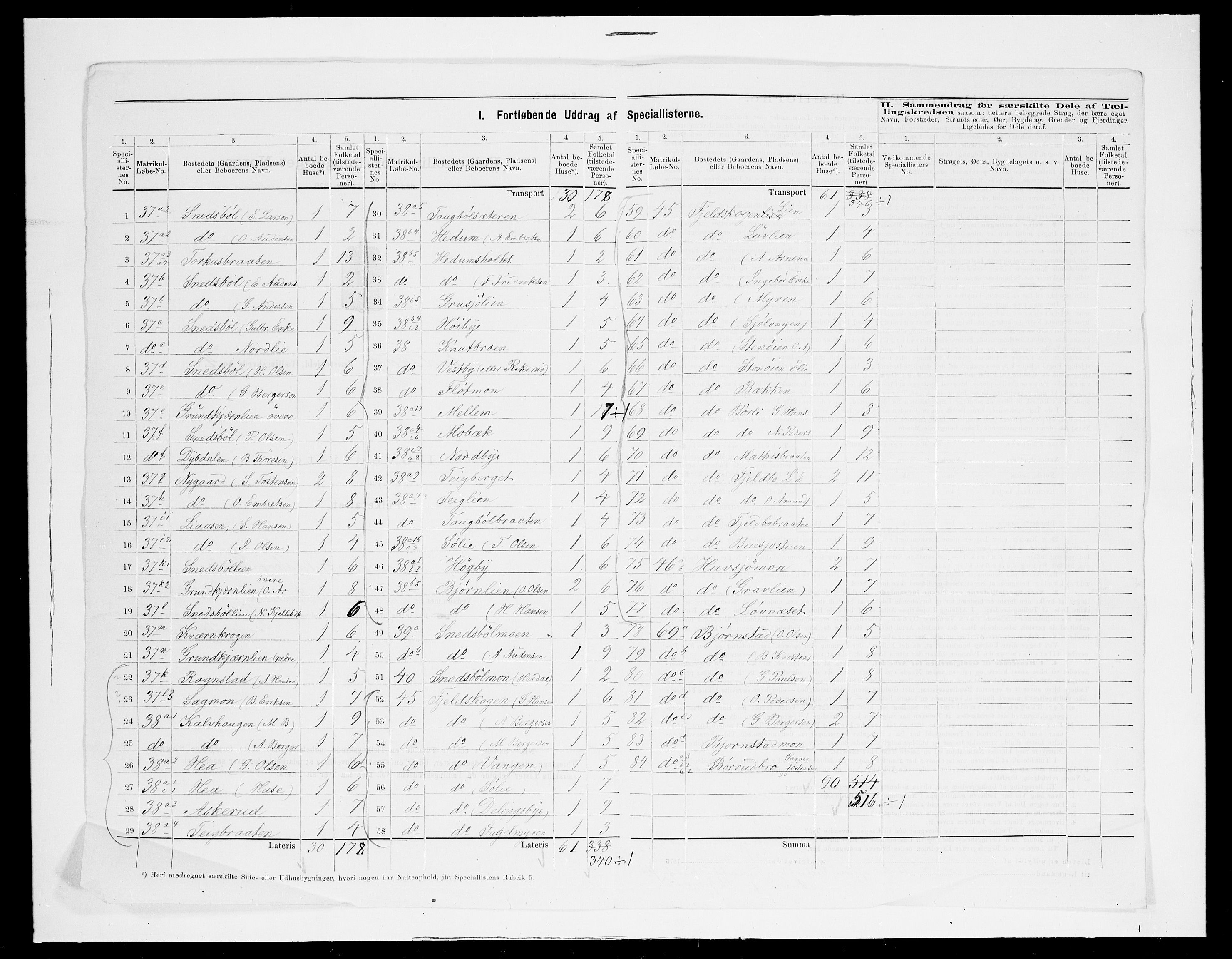 SAH, 1875 census for 0420P Eidskog, 1875, p. 36