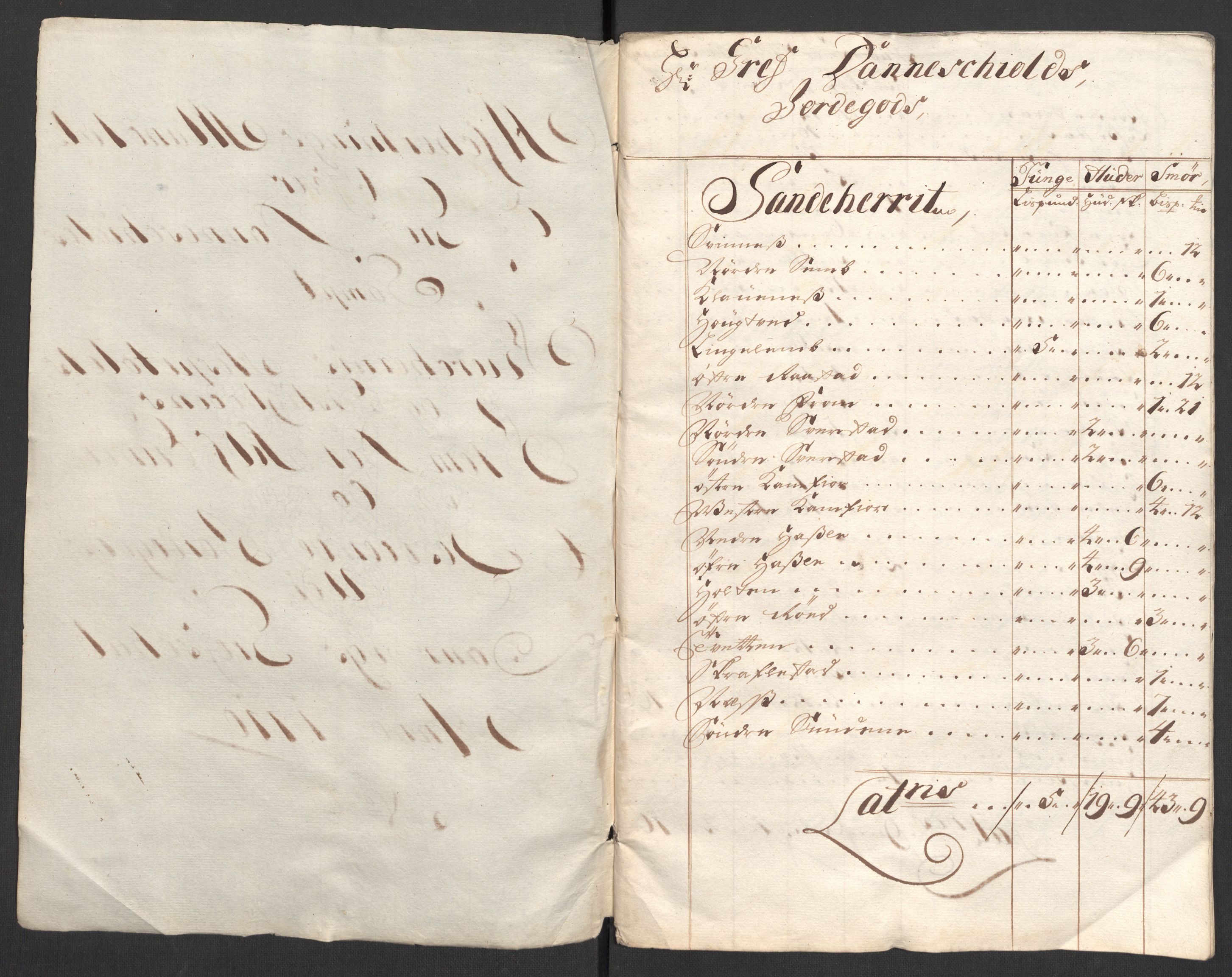 Rentekammeret inntil 1814, Reviderte regnskaper, Fogderegnskap, RA/EA-4092/R33/L1981: Fogderegnskap Larvik grevskap, 1709-1710, p. 421