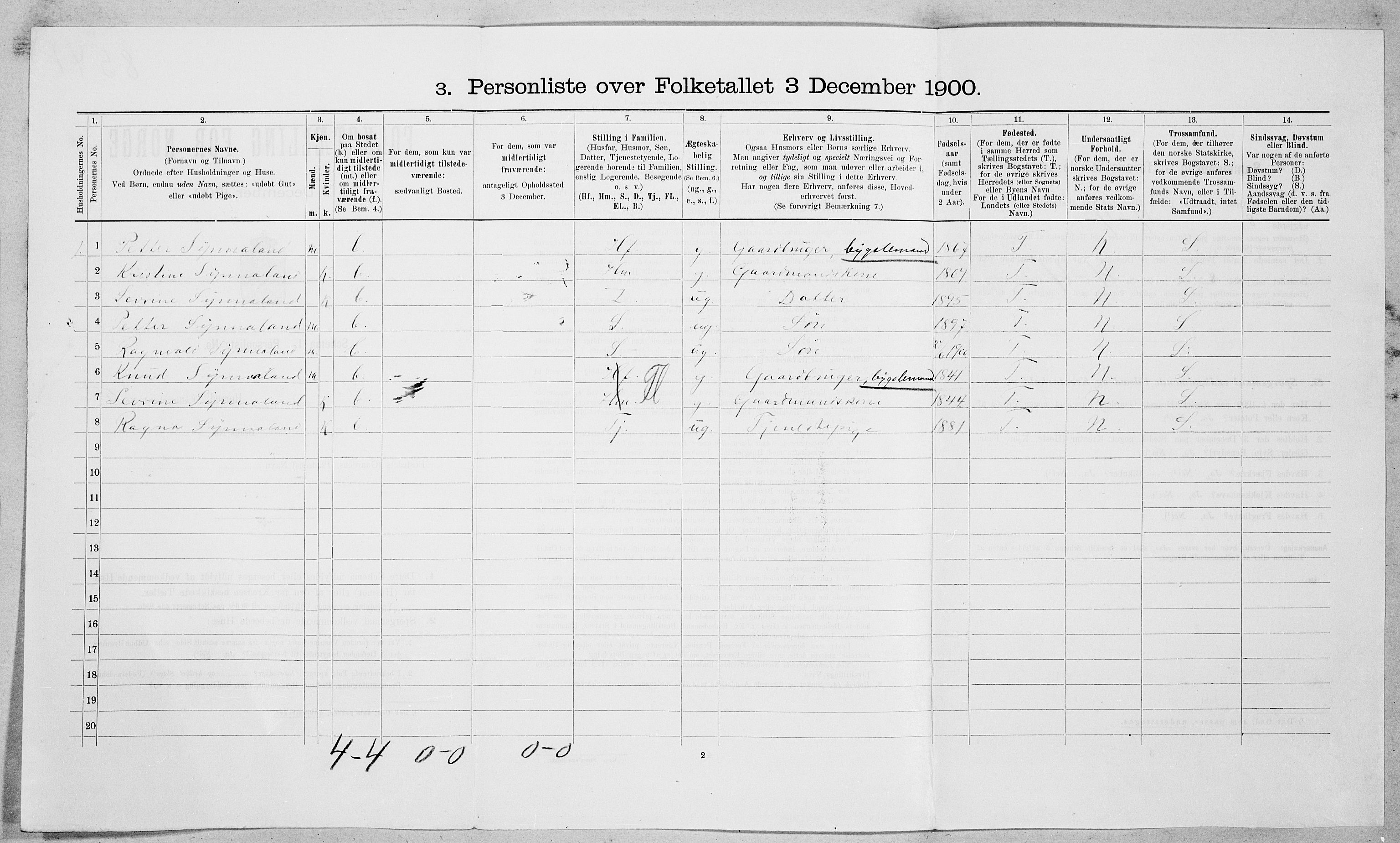 SAT, 1900 census for Haram, 1900, p. 566