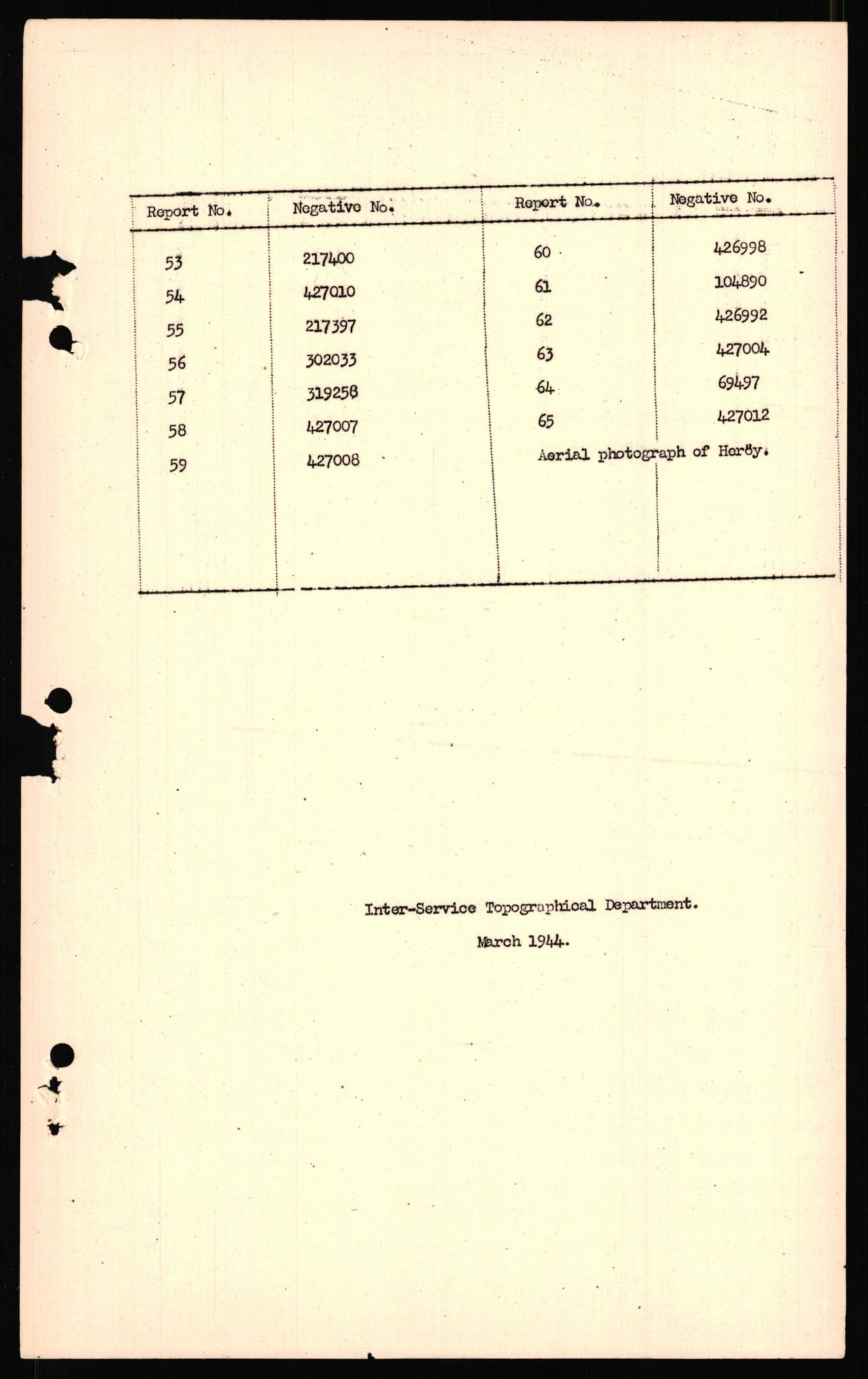 Forsvaret, Forsvarets overkommando II, RA/RAFA-3915/D/Dd/L0020: Telemark, 1942-1945, p. 293