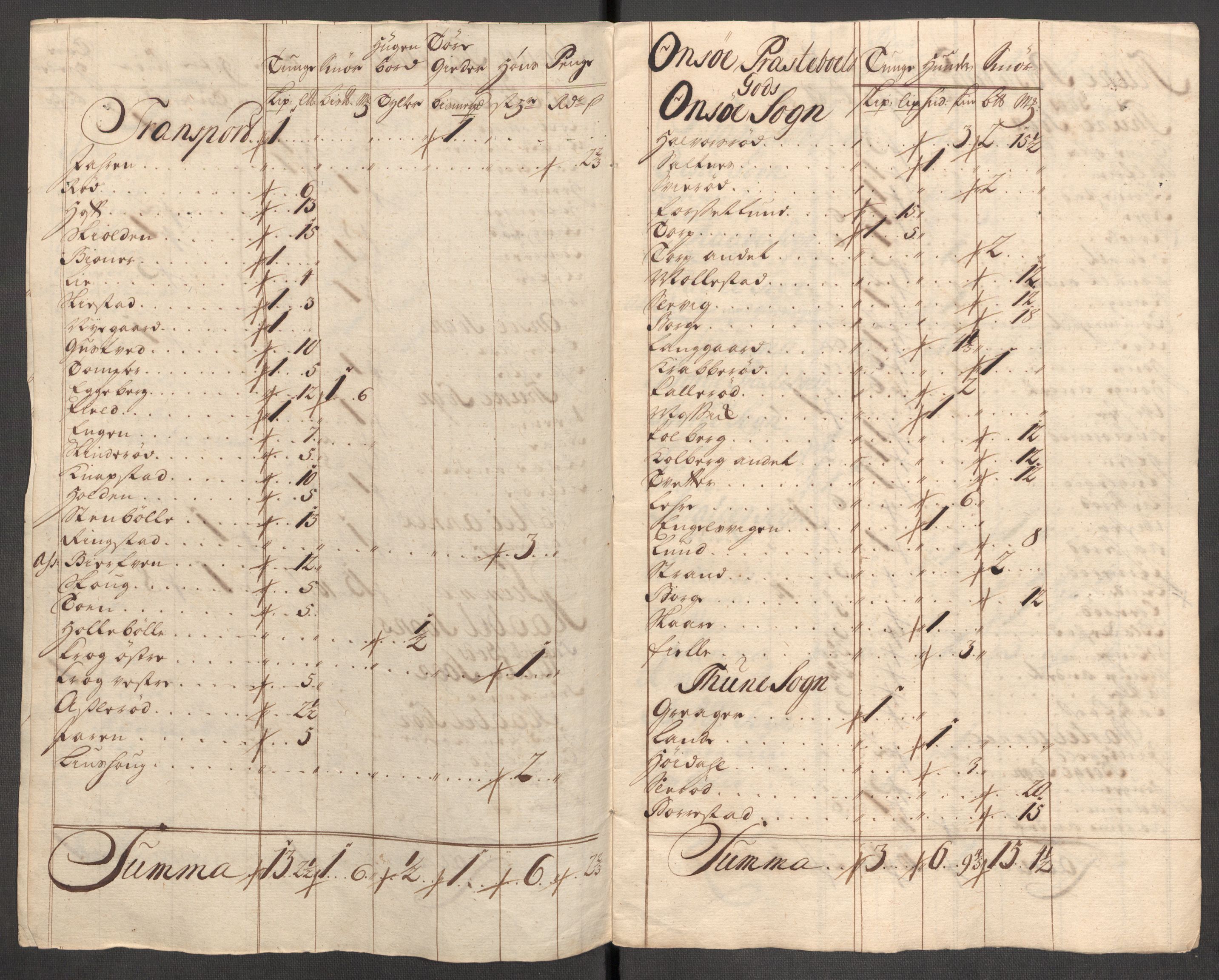 Rentekammeret inntil 1814, Reviderte regnskaper, Fogderegnskap, RA/EA-4092/R04/L0143: Fogderegnskap Moss, Onsøy, Tune, Veme og Åbygge, 1718, p. 22