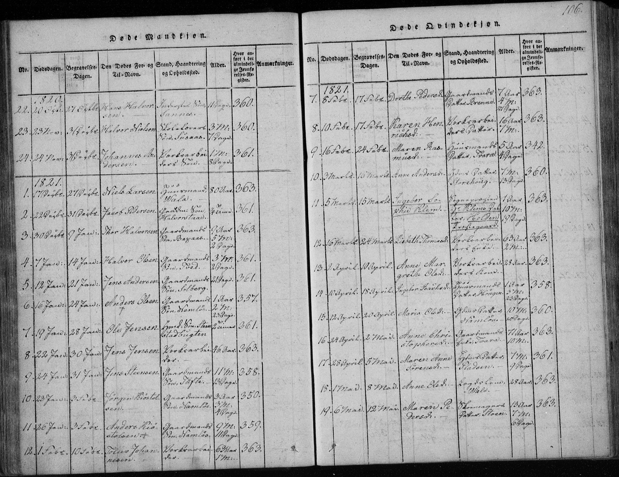 Holla kirkebøker, AV/SAKO-A-272/F/Fa/L0003: Parish register (official) no. 3, 1815-1830, p. 106