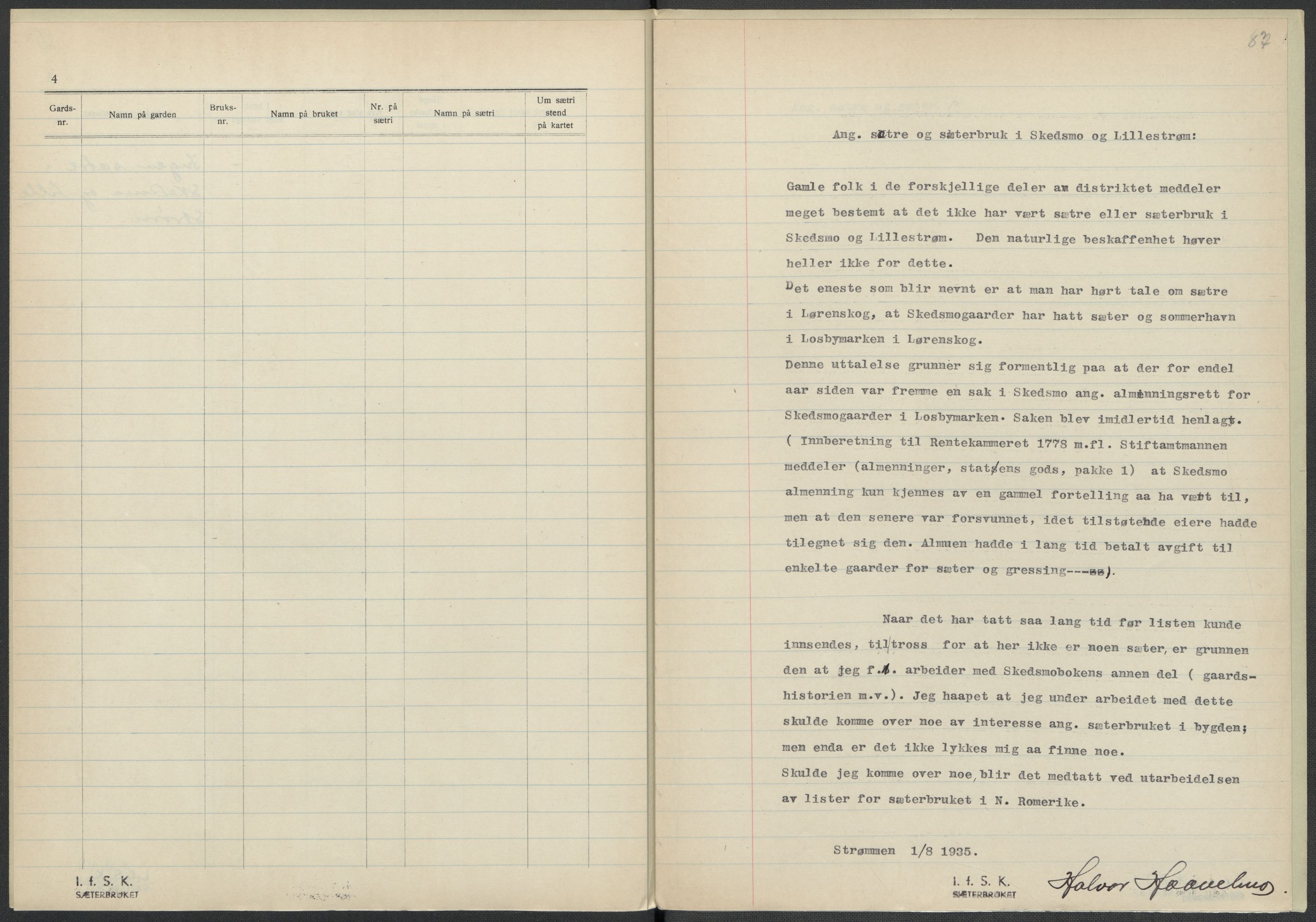 Instituttet for sammenlignende kulturforskning, AV/RA-PA-0424/F/Fc/L0002/0002: Eske B2: / Akershus (perm II), 1932-1936, p. 87