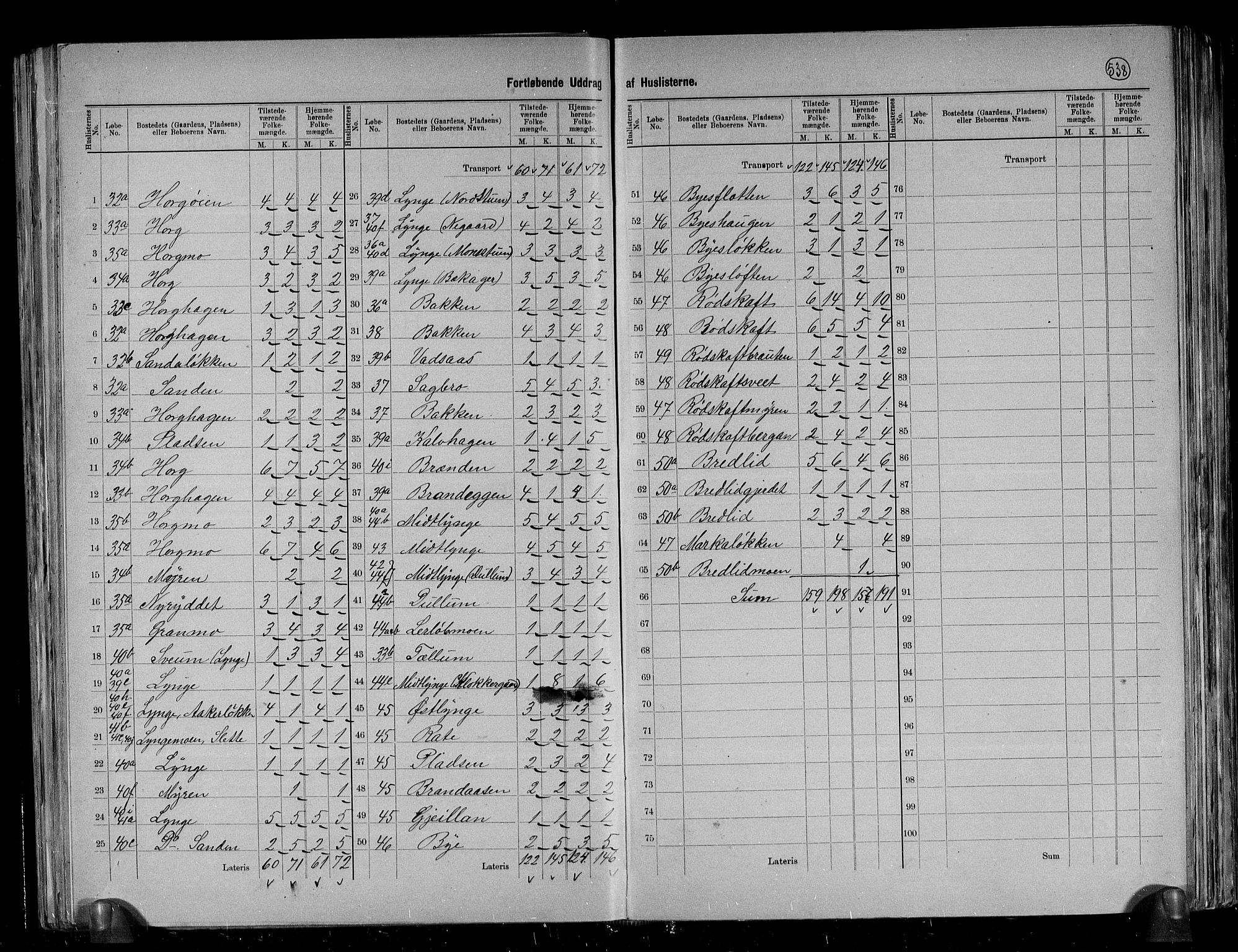 RA, 1891 census for 1650 Horg, 1891, p. 7