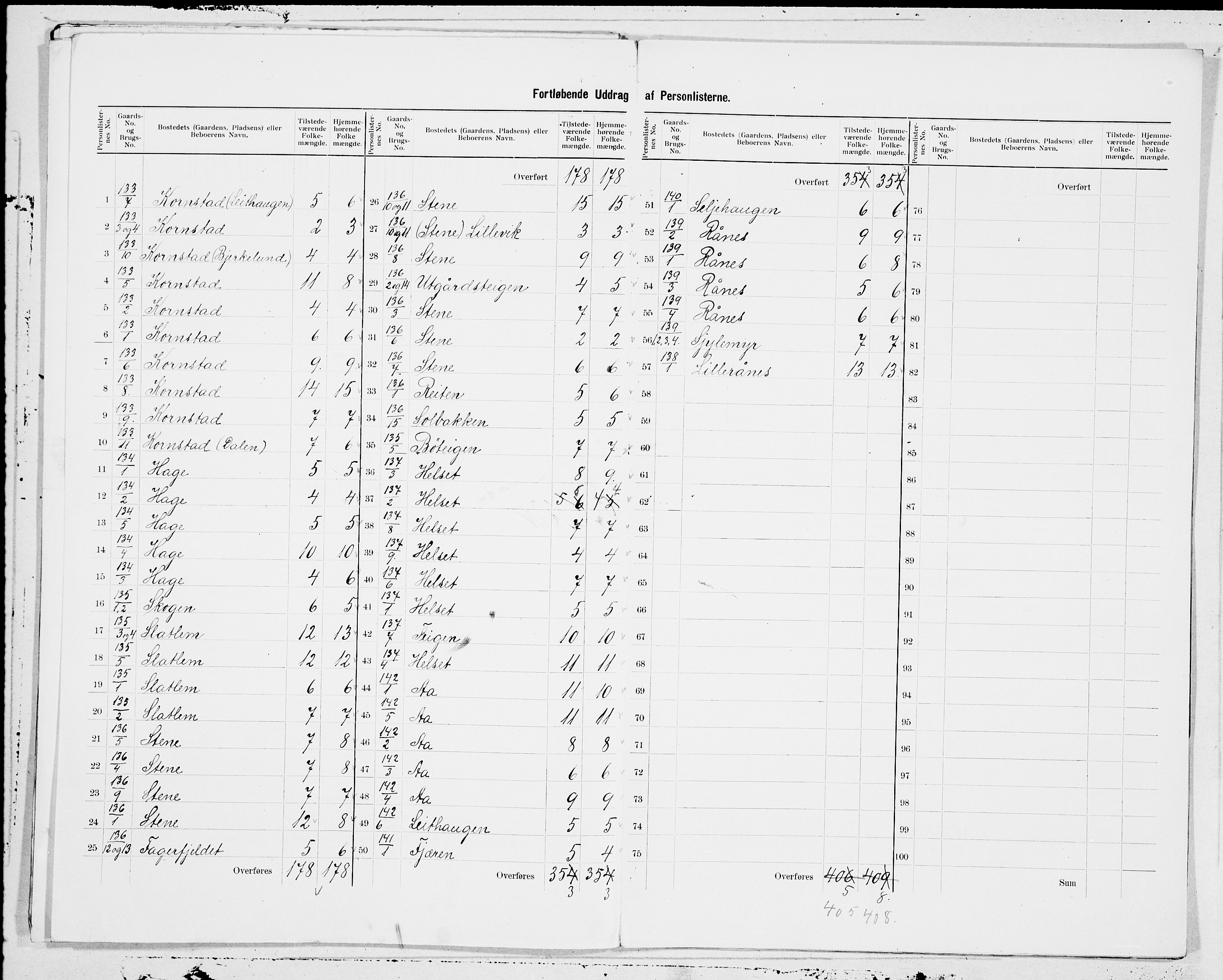 SAT, 1900 census for Kornstad, 1900, p. 3