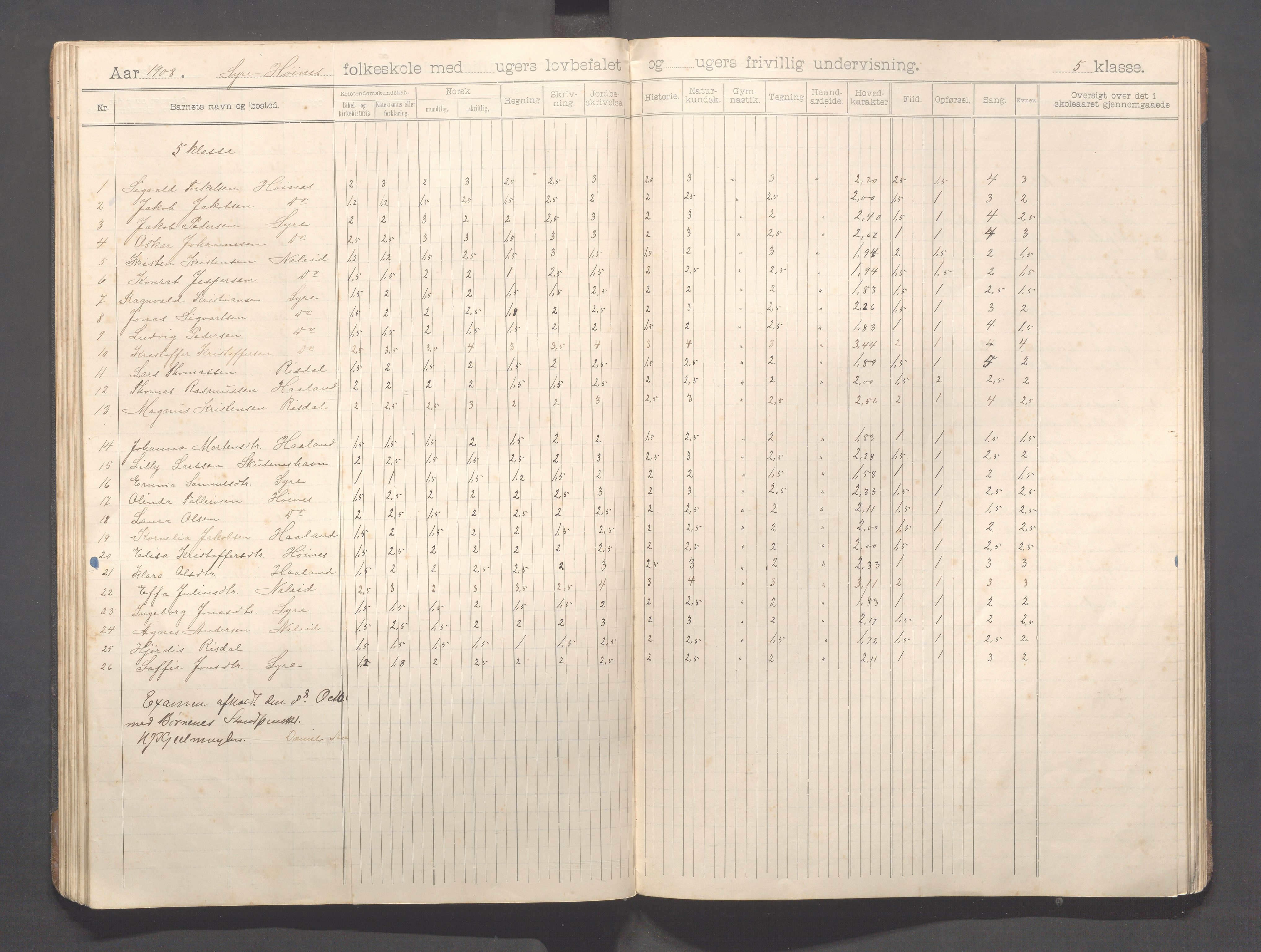 Skudenes kommune - Syre - Høynes skole, IKAR/A-307/H/L0006: Skoleprotokoll - Syre - Høynes 3.-5.kl., 1900-1916, p. 46